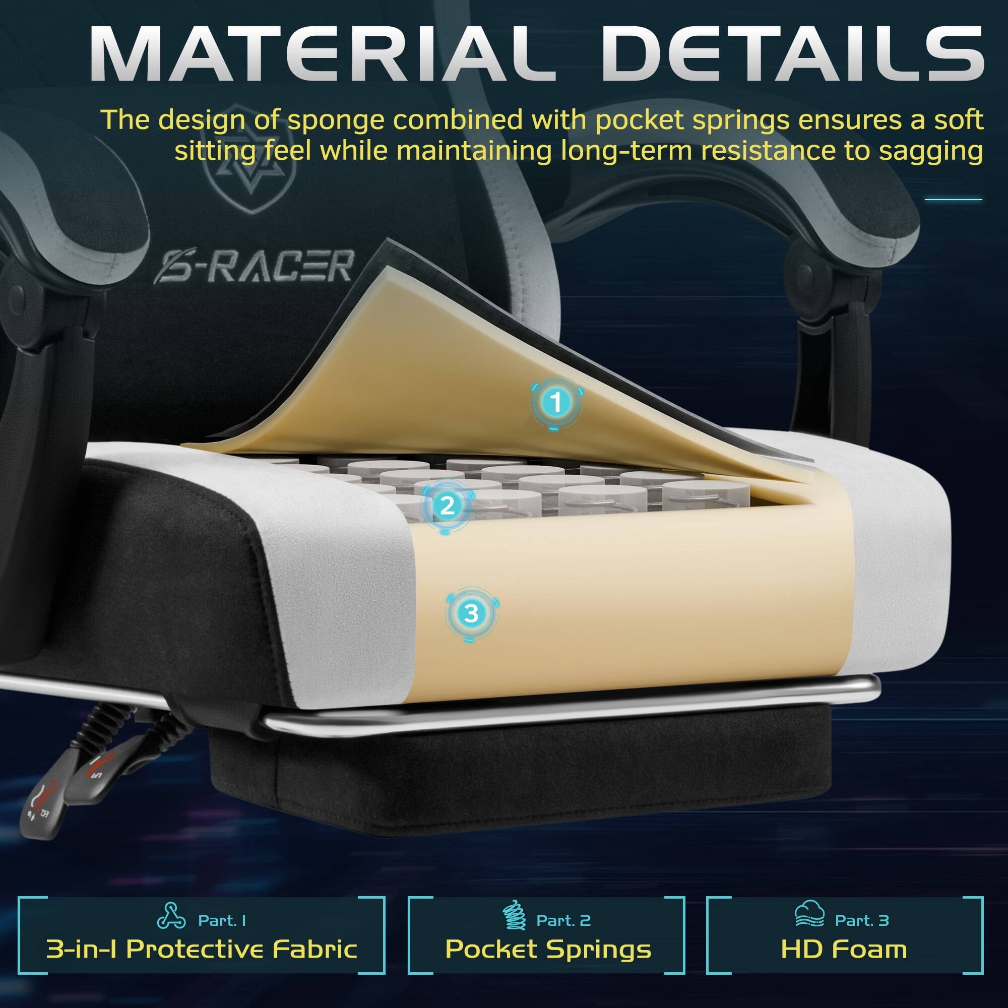 MATERIAL DETAILS

The design of sponge combined with pocket springs ensures a soft sitting feel while maintaining long-term resistance to sagging

S-RACER

1. Part. 1: 3-in-1 Protective Fabric
2. Part. 2: Pocket Springs
3. Part. 3: HD Foam