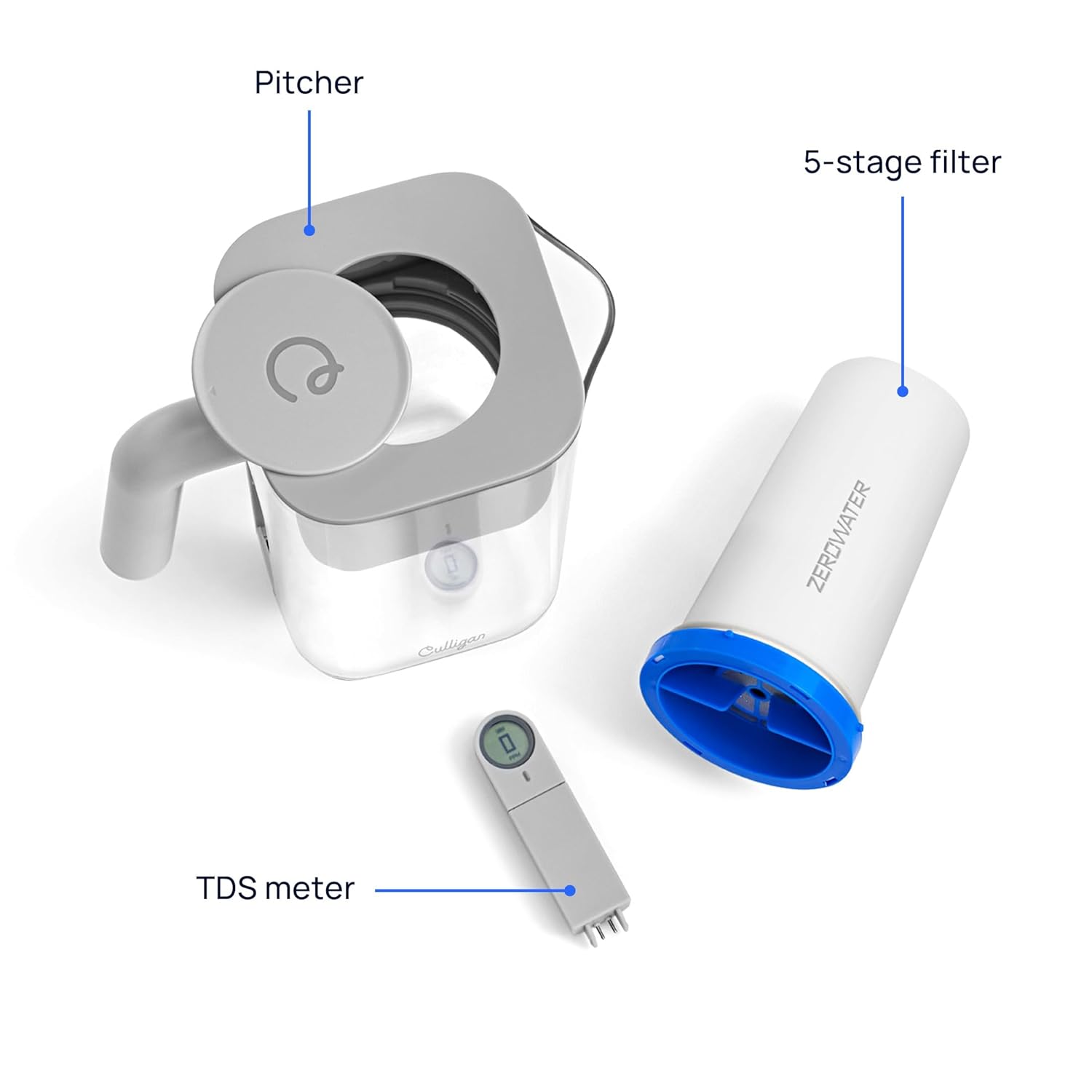 Pitcher 5-stage filter I Culligan ZERDWATER 0 - I TDS meter