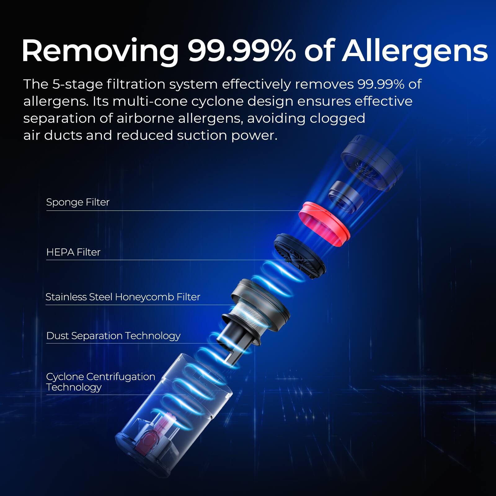 Removing 99.99% of Allergens

The 5-stage filtration system effectively removes 99.99% of allergens. Its multi-cone cyclone design ensures effective separation of airborne allergens, avoiding clogged air ducts and reduced suction power.

- Sponge Filter
- HEPA Filter
- Stainless Steel Honeycomb Filter
- Dust Separation Technology
- Cyclone Centrifugation Technology