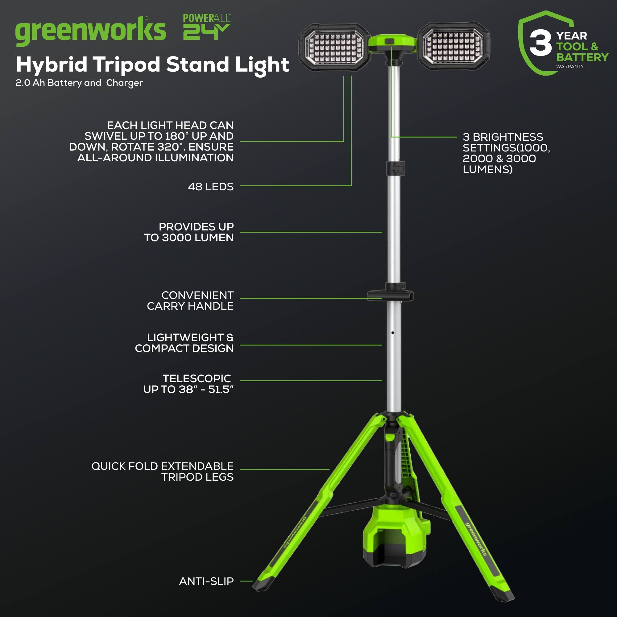 POWERALL greenworks 24V Hybrid Tripod Stand Light 2.0 Ah Battery and Charger  
YEAR 3 TOOL & BATTERY WARRANTY  
EACH LIGHT HEAD CAN SWIVEL UP TO 180° UP AND DOWN, ROTATE 320°, ENSURE ALL-AROUND ILLUMINATION  
48 LEDS  
3 BRIGHTNESS SETTINGS (1000, 2000 & 3000 LUMENS) PROVIDES UP TO 3000 LUMEN  
CONVENIENT CARRY HANDLE  
LIGHTWEIGHT & COMPACT DESIGN  
TELESCOPIC UP TO 38" - 51.5"  
QUICK FOLD EXTENDABLE TRIPOD LEGS  
ANTI-SLIP