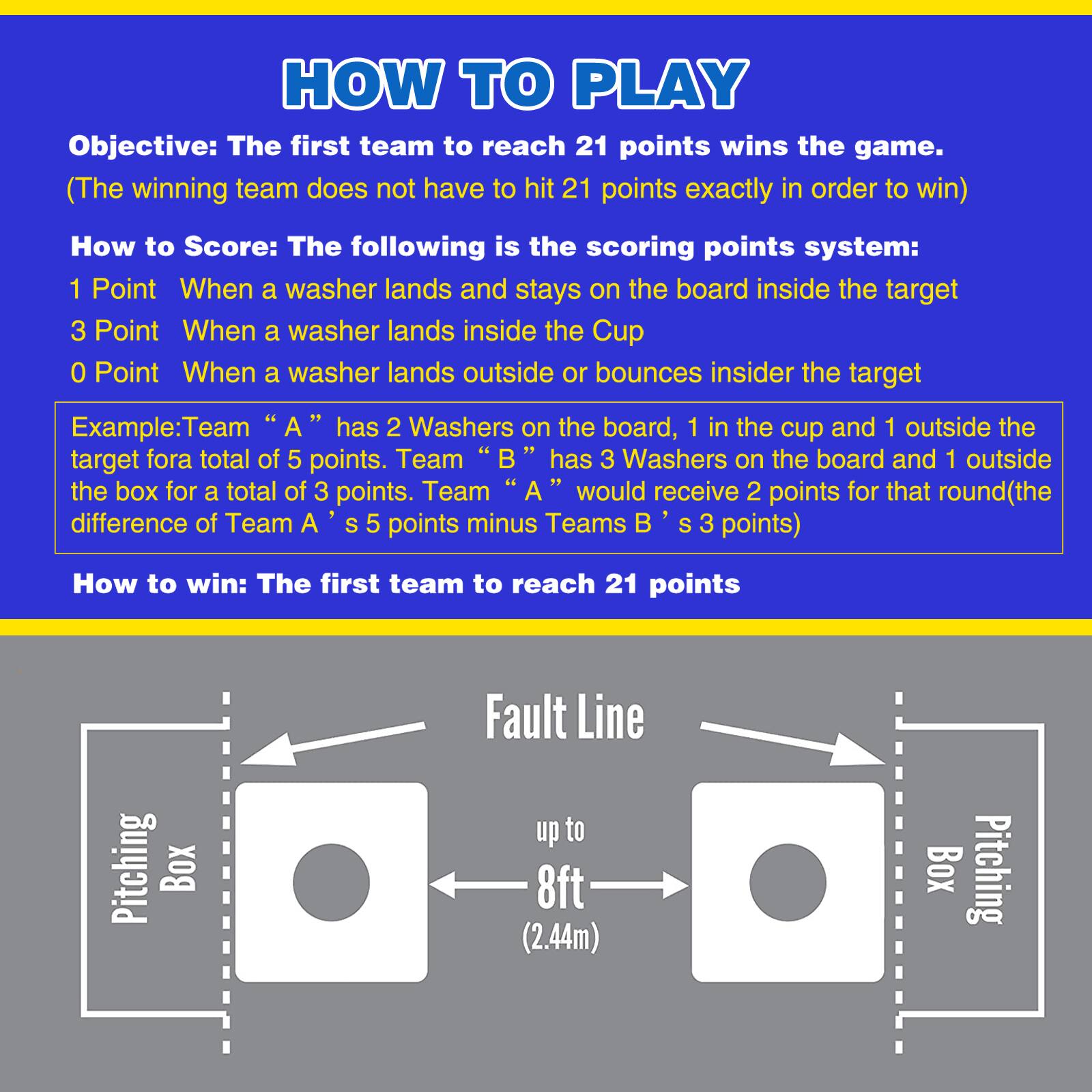 **HOW TO PLAY**

**Objective:** The first team to reach 21 points wins the game. (The winning team does not have to hit 21 points exactly in order to win)

**How to Score:** The following is the scoring points system:
- 1 Point When a washer lands and stays on the board inside the target
- 3 Points When a washer lands inside the Cup
- 0 Point When a washer lands outside or bounces inside the target

**Example:** Team "A" has 2 Washers on the board, 1 in the cup and 1 outside the target for a total of 5 points. Team "B" has 3 Washers on the board and 1 outside the box for a total of 3 points. Team "A" would receive 2 points for that round (the difference of Team A's 5 points minus Team B's 3 points)

**How to win:** The first team to reach 21 points

**Pitching Box Fault Line up to 8ft (2.44m) Box Pitching**