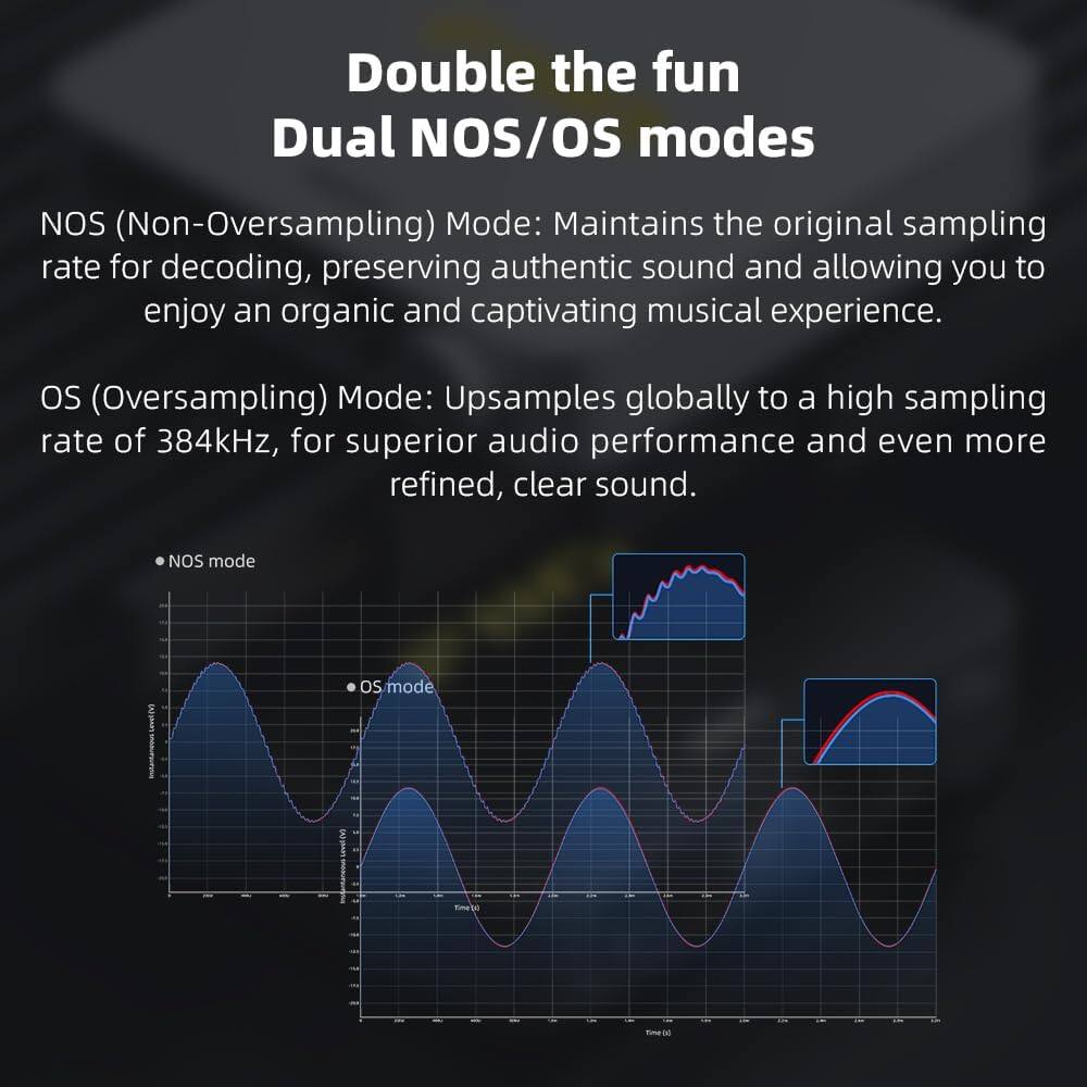 Double the fun  
Dual NOS/OS modes

NOS (Non-Oversampling) Mode: Maintains the original sampling rate for decoding, preserving authentic sound and allowing you to enjoy an organic and captivating musical experience.

OS (Oversampling) Mode: Upsamples globally to a high sampling rate of 384kHz, for superior audio performance and even more refined, clear sound.

NOS mode  
OS mode