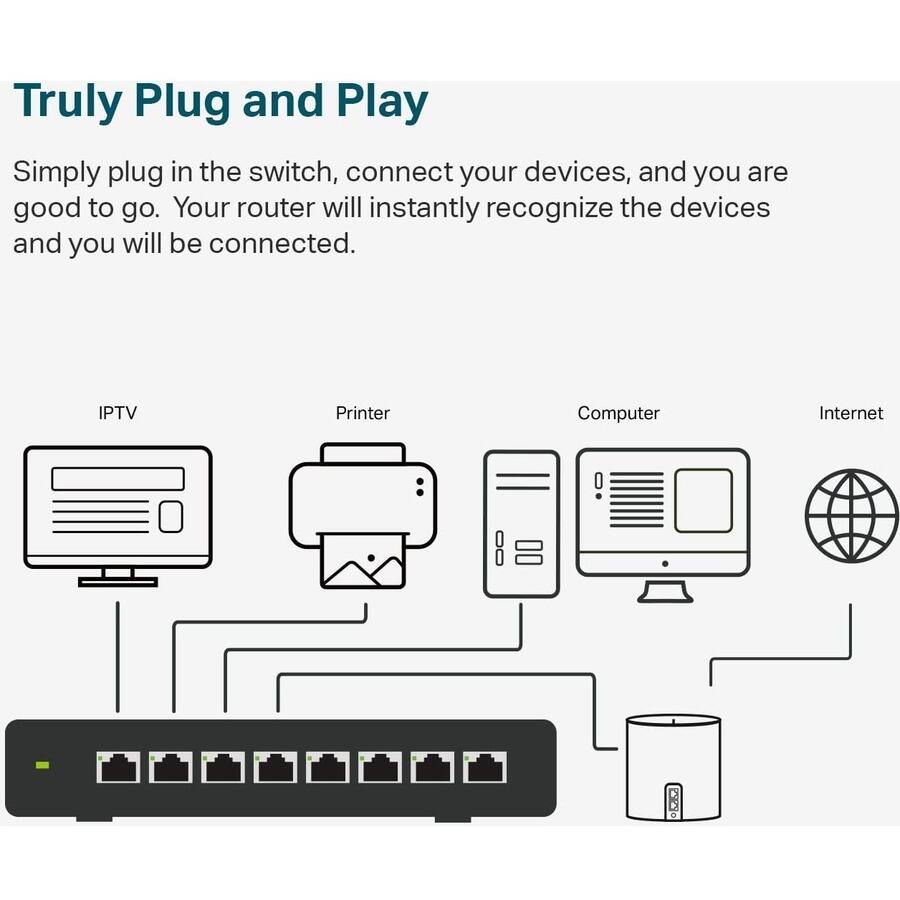 Truly Plug and Play

Simply plug in the switch, connect your devices, and you are good to go. Your router will instantly recognize the devices and you will be connected.

IPTV Printer Computer Internet