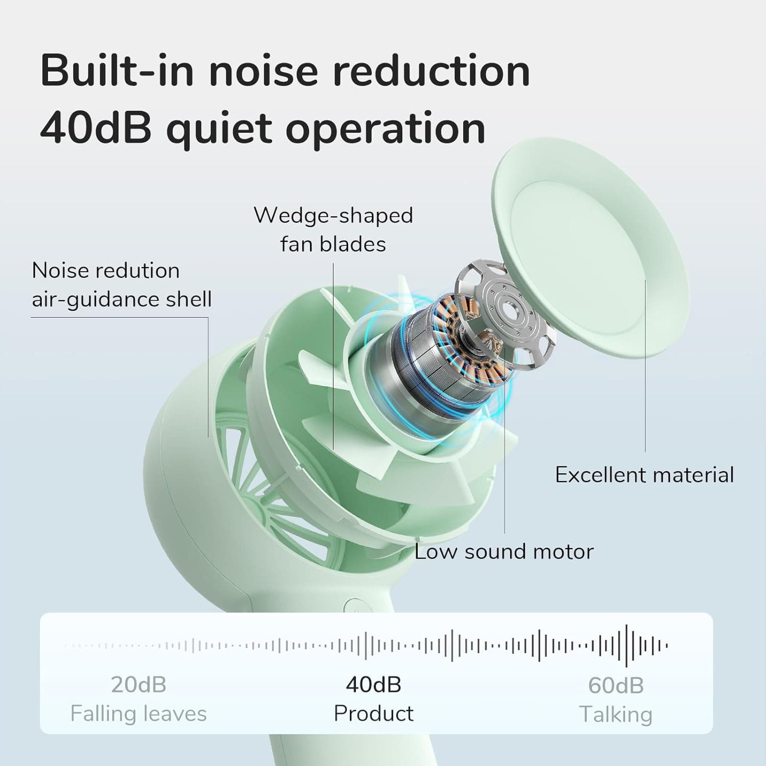 Built-in noise reduction  
40dB quiet operation  

- Wedge-shaped fan blades  
- Noise reduction air-guidance shell  
- Excellent material  
- Low sound motor  

20dB Falling leaves  
40dB Product  
60dB Talking