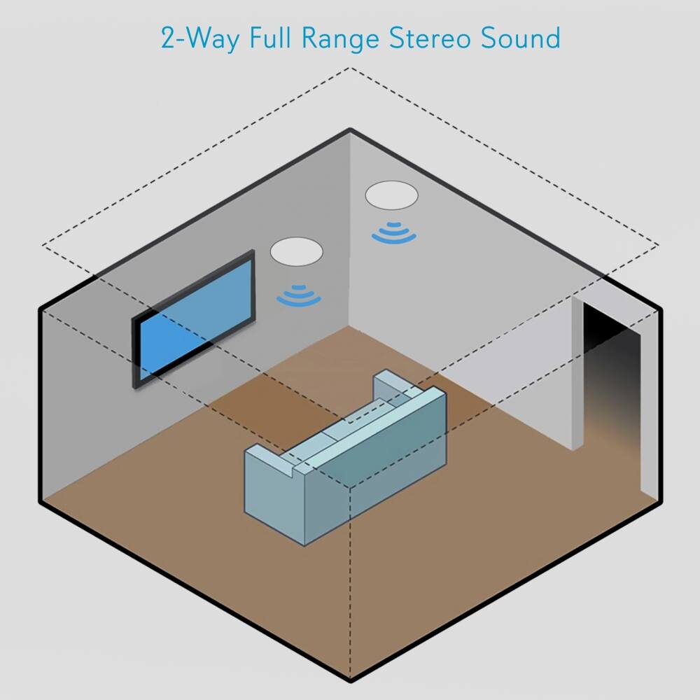 2-Way Full Range Stereo Sound