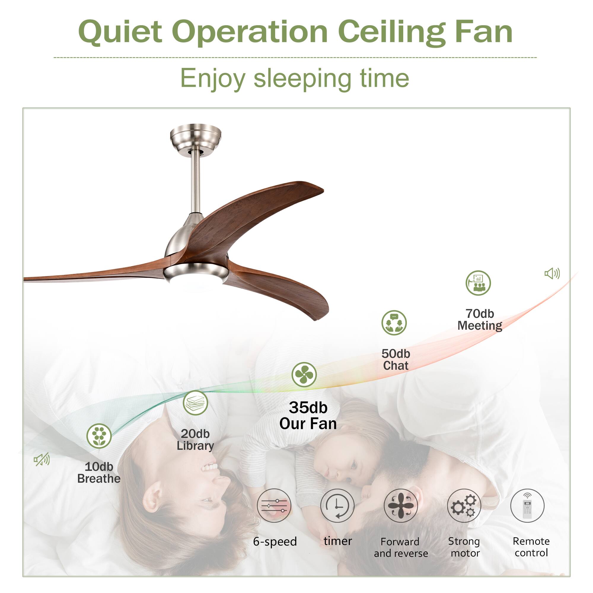 Quiet Operation Ceiling Fan  
Enjoy sleeping time  

- Meeting: 70db  
- Chat: 50db  
- Breathe: 10db  
- Library: 20db  
- Our Fan: 35db  

Features:  
- 6-speed timer  
- Forward and reverse  
- Strong motor  
- Remote control