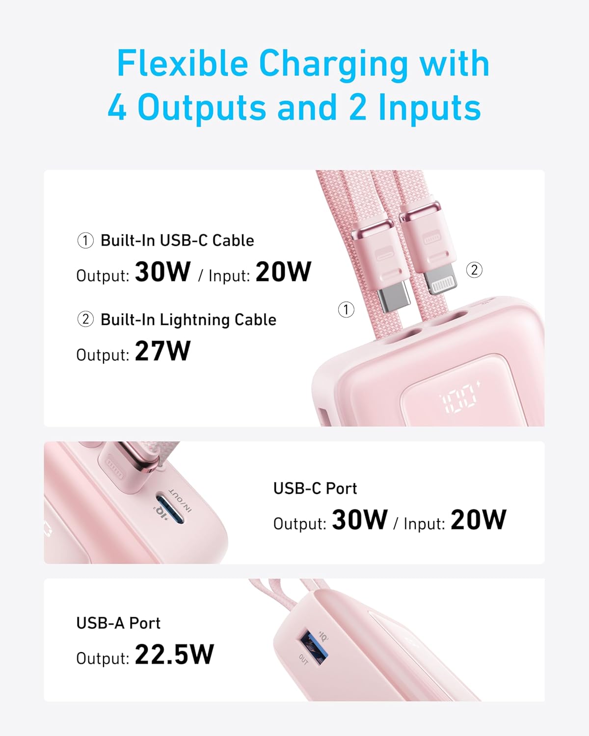 Flexible Charging with 4 Outputs and 2 Inputs

1. Built-In USB-C Cable
   - Output: 30W / Input: 20W

2. Built-In Lightning Cable
   - Output: 27W

USB-C Port
- Output: 30W / Input: 20W

USB-A Port
- Output: 22.5W