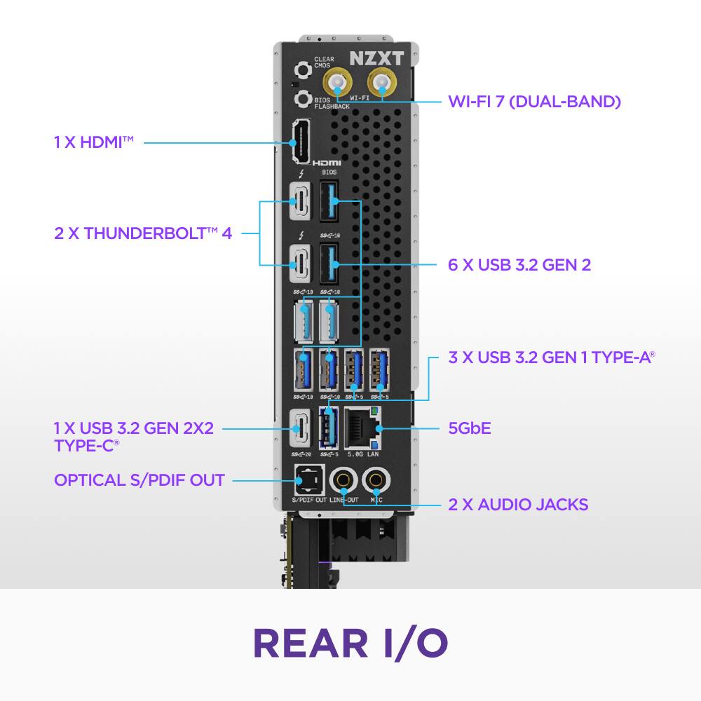 The text on the image reads:

* CMOS CLEAR NZXT SCTB MI-FI FLASHBACK WI-FI 7 (DUAL-BAND) 1 X HDMITM + HOM ai0o - - - 2 X THUNDERBOLTT 4 f ai 6 X USB 3.2 GEN 2 adia - . - 3 X USB 3.2 GEN 1 TYPE-A 8-1a 1 X USB 3.2 GEN 2X2 TYPE-C* 5028 -O 5 5.00 LAN 5GbE OPTICAL S/PDIF OUT S/PCF OUT LIM -OUT  I 2 X AUDIO JACKS REAR I/O

The text has been grouped and corrected as follows:

* CMOS CLEAR NZXT SCTB MI-FI FLASHBACK WI-FI 7 (DUAL-BAND) 1 X HDMITM + HOM ai0o - - - 2 X THUNDERBOLTT 4 f ai 6 X USB 3.2 GEN 2 adia - . - 3 X USB 3.2 GEN 1 TYPE-A 8-1a 1 X USB 3.2 GEN 2X2 TYPE-C* 5028 -O 5 5.00 LAN 5GbE OPTICAL S/PDIF OUT S/PCF OUT LIM -OUT  I 2 X AUDIO JACKS REAR I/O