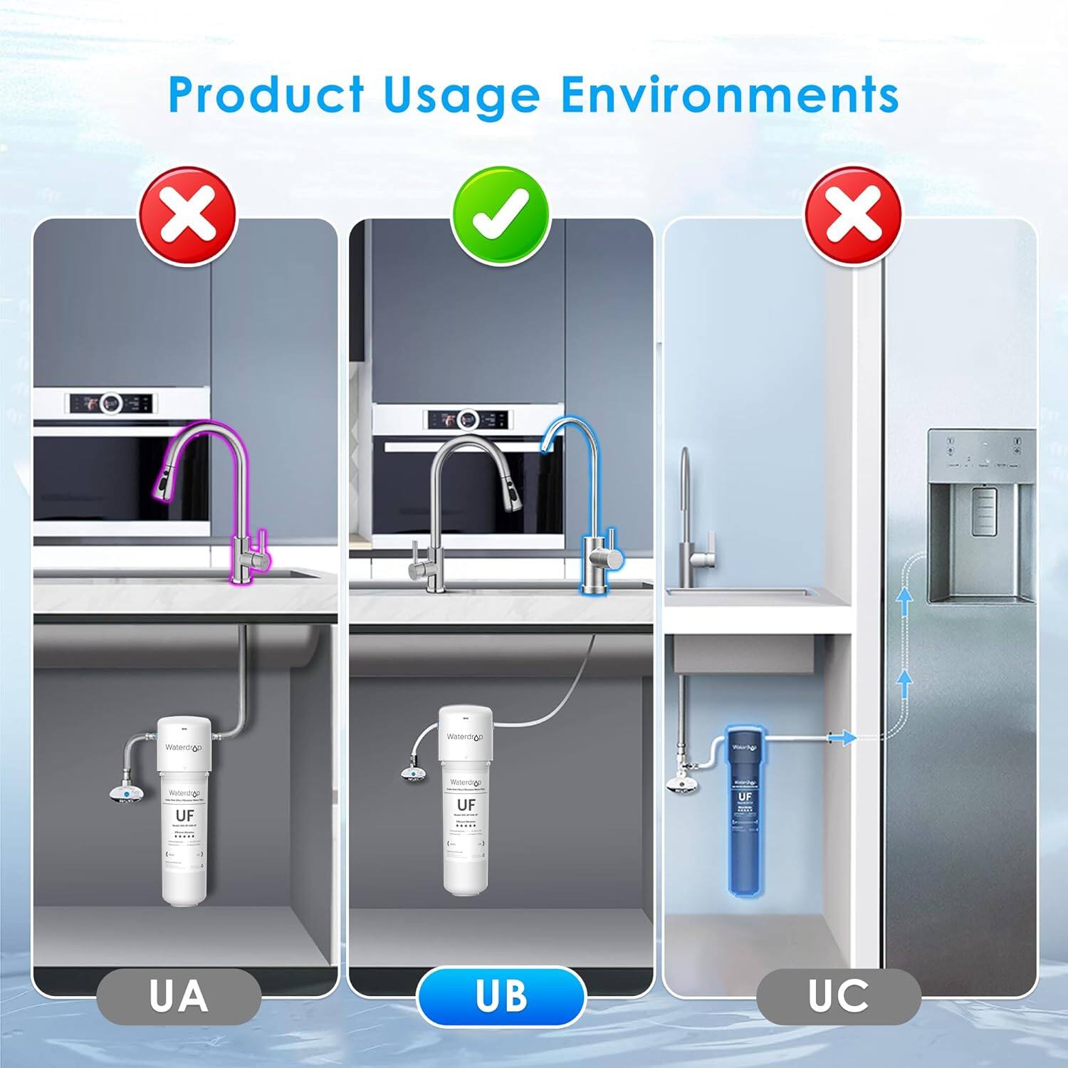 Product Usage Environments

UA: Incorrect
UB: Correct
UC: Incorrect