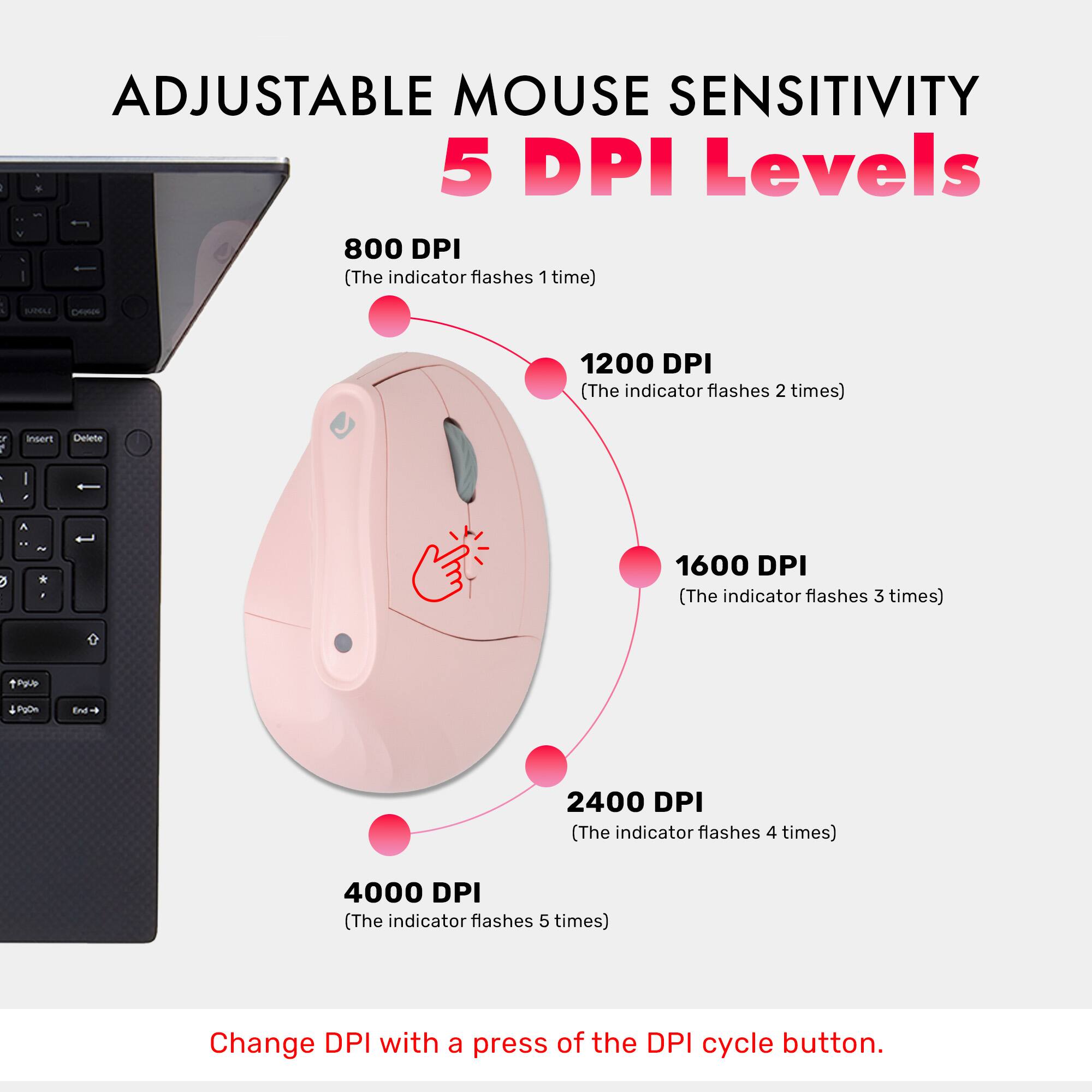 ADJUSTABLE MOUSE SENSITIVITY  
5 DPI Levels  

800 DPI  
(The indicator flashes 1 time)  

1200 DPI  
(The indicator flashes 2 times)  

1600 DPI  
(The indicator flashes 3 times)  

2400 DPI  
(The indicator flashes 4 times)  

4000 DPI  
(The indicator flashes 5 times)  

Change DPI with a press of the DPI cycle button.