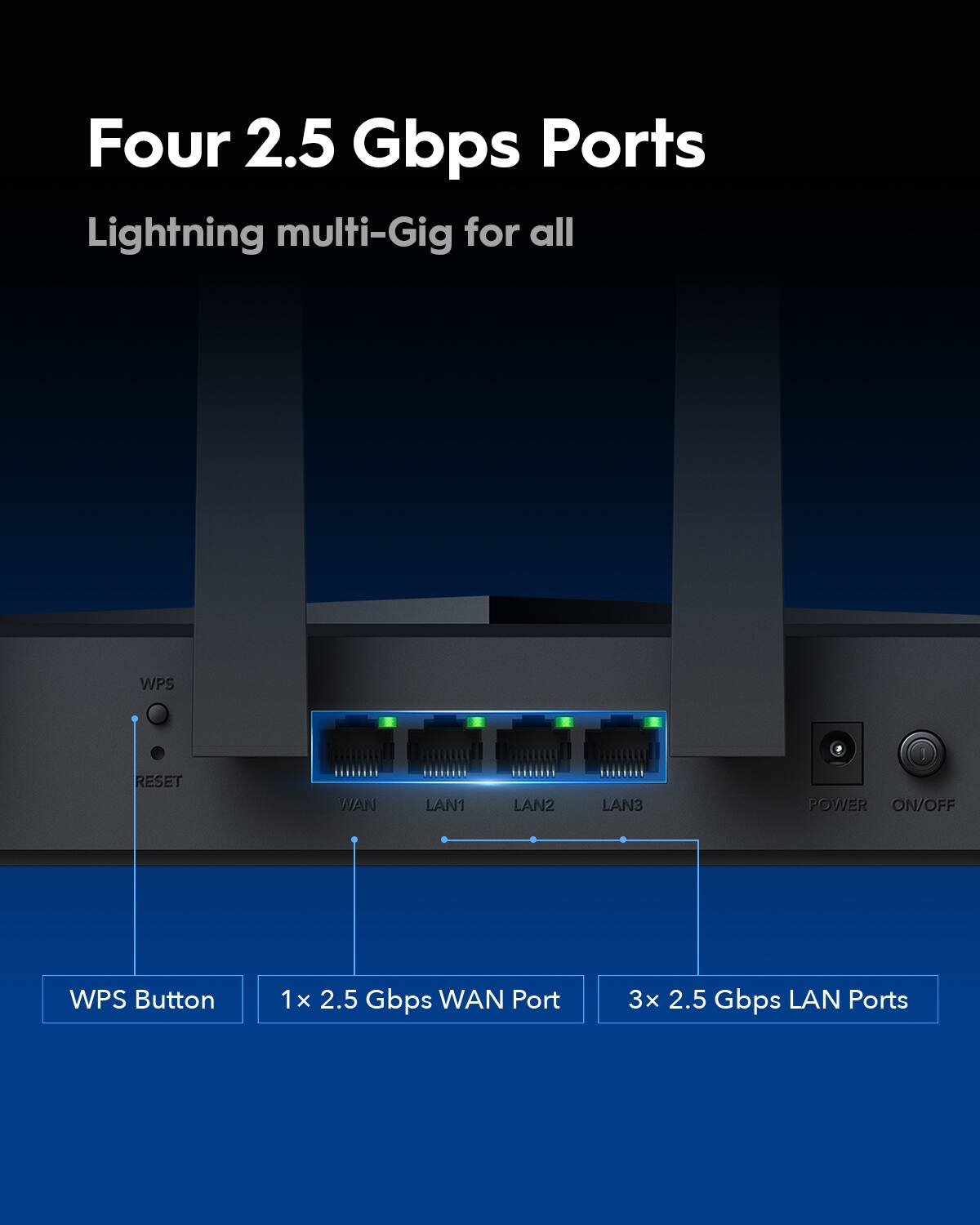 Four 2.5 Gbps Ports Lightning multi-Gig for all WPS RESET WAN LAN1 LAN2 LAN3 POWER ON/OFF WPS Button 1x 2.5 Gbps WAN Port 3x 2.5 Gbps LAN Ports