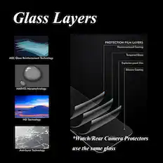 Glass Layers
PROTECTION FILM LAYERS
Nonstructured Coating
AGC Gloss Reinforcement Technology
Tempered Gloss
Explosion-proof film
Silicone Coating
HARVES Nanotechnology
HD Technology
*Watch/Rear Camera Protectors use the same glass