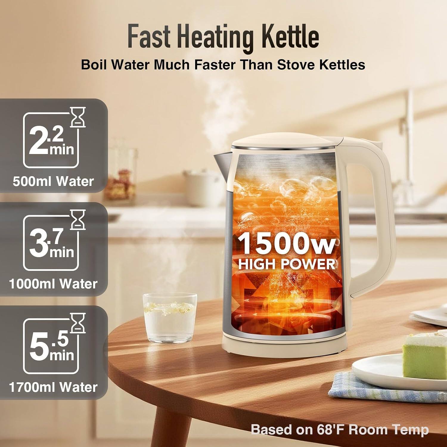 Fast Heating Kettle Boil Water Much Faster Than Stove Kettles

2.2 min
500ml Water

3.7 min
1000ml Water

5.5 min
1700ml Water

1500w HIGH POWER

Based on 68°F Room Temp