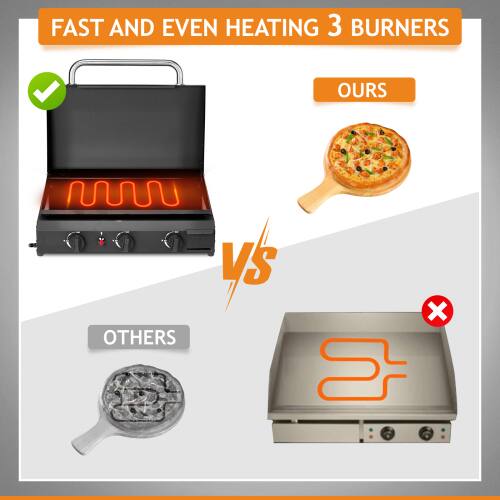 FAST AND EVEN HEATING 3 BURNERS

OURS

VS

OTHERS