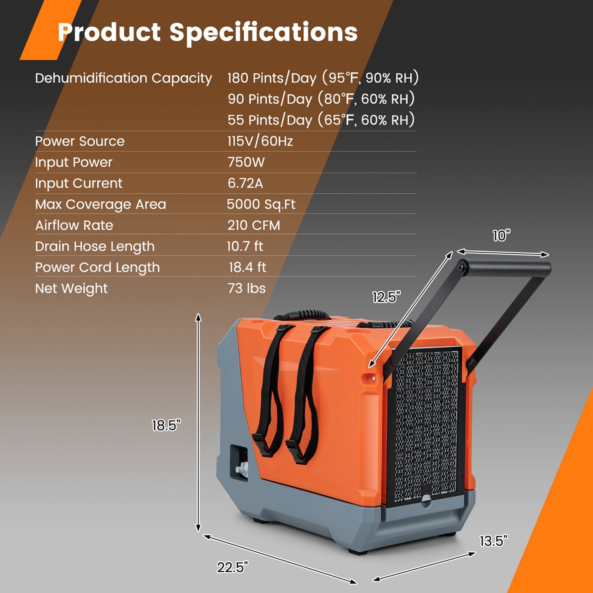 Product Specifications:

* Dehumidification Capacity: 180 Pints/Day (95°F, 90%), 90 Pints/Day (80°F, 60%), 55 Pints/Day (65°F, 60%)
* Power Source: 115V/60Hz Input
* Input Power: 750W
* Input Current: 6.72A
* Max Coverage Area: 5000 Sq.Ft
* Airflow Rate: 210 CFM
* Drain Hose Length: 10.7 ft
* Power Cord Length: 18.4 ft
* Net Weight: 73 lbs
* Dimensions: 12.5" x 13.5" x 22.5"