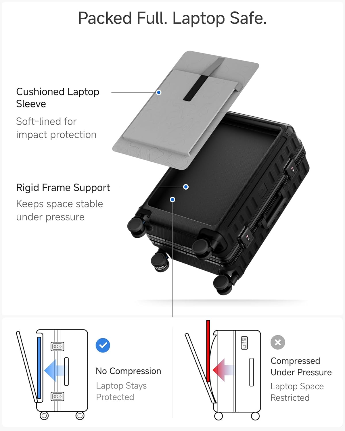 Packed Full. Laptop Safe.

- Cushioned Laptop Sleeve
  - Soft-lined for impact protection

- Rigid Frame Support
  - Keeps space stable under pressure

- No Compression
  - Laptop Stays Protected

- Compressed Under Pressure
  - Laptop Space Restricted
