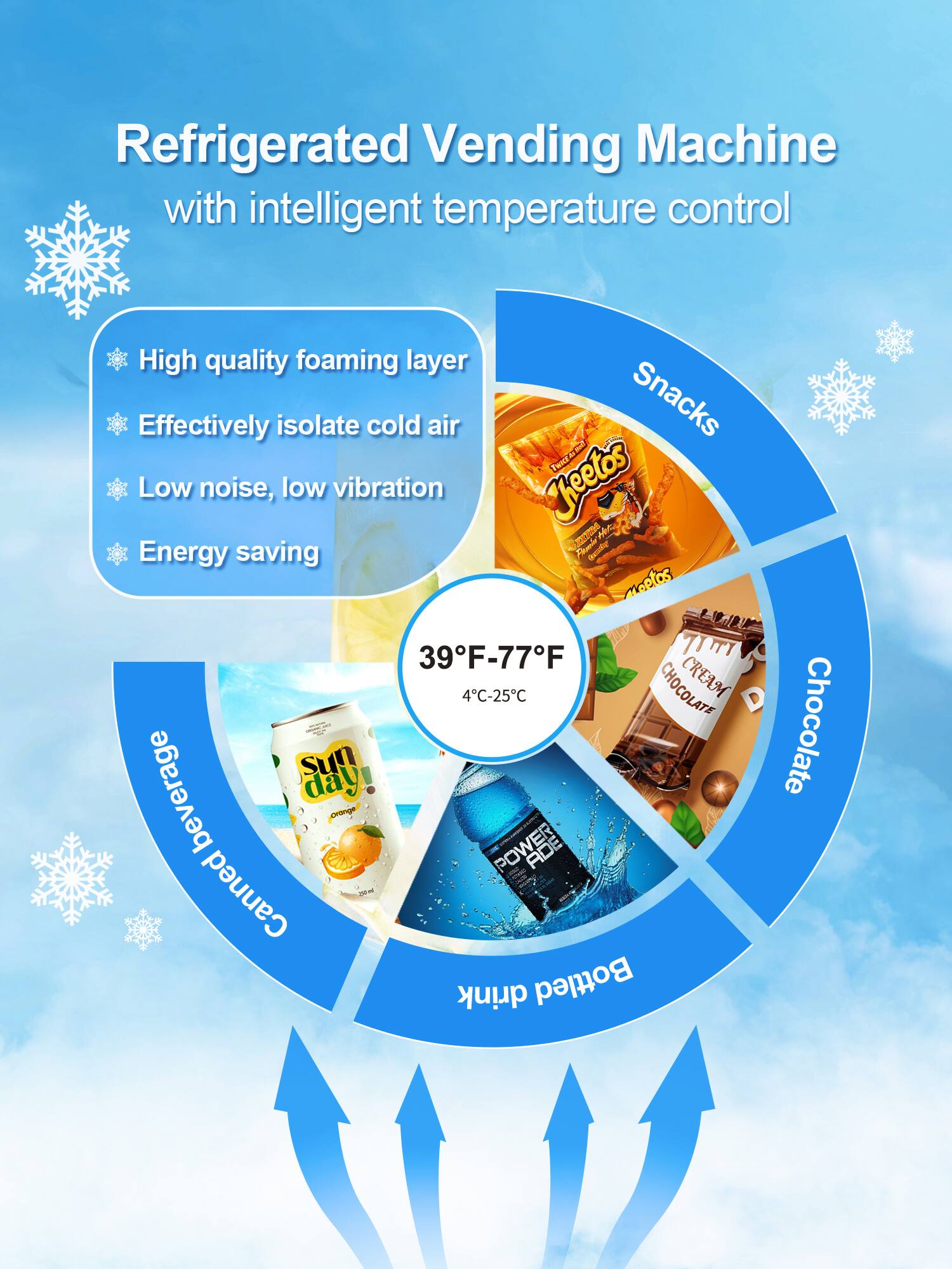 Refrigerated Vending Machine with intelligent temperature control

- High quality foaming layer
- Effectively isolate cold air
- Low noise, low vibration
- Energy saving

39°F-77°F (4°C-25°C)

- Snacks
- Chocolate
- Beverage
- Canned drink
- Bottled Chocolate
- Sun beverage day orange
- POWER ADE