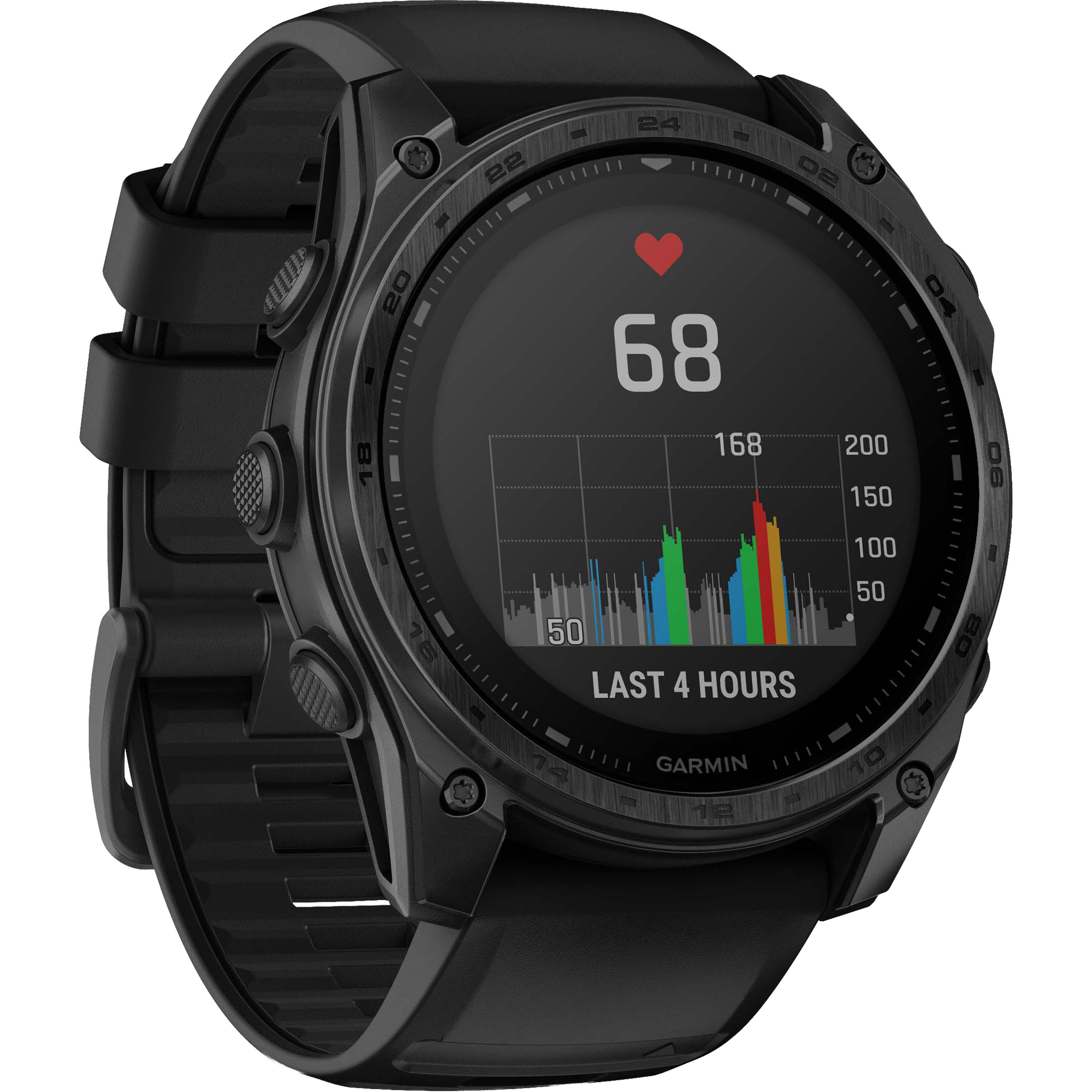 The text on the image reads: 68 168 02 200 150 04 0 06 1 16 50 LAST 4 HOURS 100 50 80 14 GARMIN 12 1 10.