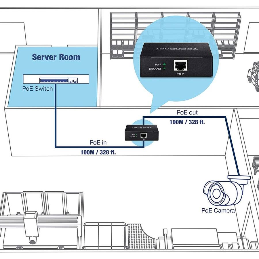 Server Room  
PWR UNK/ACT  
PoE Switch  
PoE out  
100M / 328 ft.  
PoE in  
100M / 328 ft.  
PoE Camera