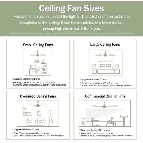 Ceiling Fan Sizes

Follow the instructions, install the light bulb or LED and then install the chandelier to the ceiling. It can be completed in a few minutes, saving high electrician bills for you.

Small Ceiling Fans
- Suggested Diameter: up to 51in
- Room Type: Rooms 100 sq ft or less, such as small bedrooms, breakfast nooks, laundry rooms and porches

Large Ceiling Fans
- Suggested Diameter: 52-59 in
- Room Type: Rooms up to 400 sq ft, such as master bedrooms, family rooms, dining rooms and kitchens

Oversized Ceiling Fans
- Suggested Diameter: 60-71 in
- Room Type: Rooms over 400 sq ft, such as great rooms, large garages, basements and open floor plans

Commercial Ceiling Fans
- Suggested Diameter: 72 in or more
- Room Type: Commercial and industrial spaces, such as warehouses, gyms, workshops and factories