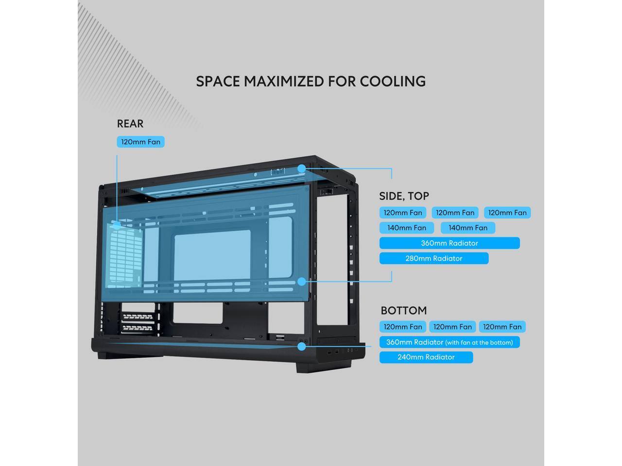 SPACE MAXIMIZED FOR COOLING

REAR
- 120mm Fan

SIDE, TOP
- 120mm Fan
- 120mm Fan
- 140mm Fan
- 360mm Radiator
- 280mm Radiator

BOTTOM
- 120mm Fan
- 120mm Fan
- 360mm Radiator (with fan at the bottom)
- 240mm Radiator