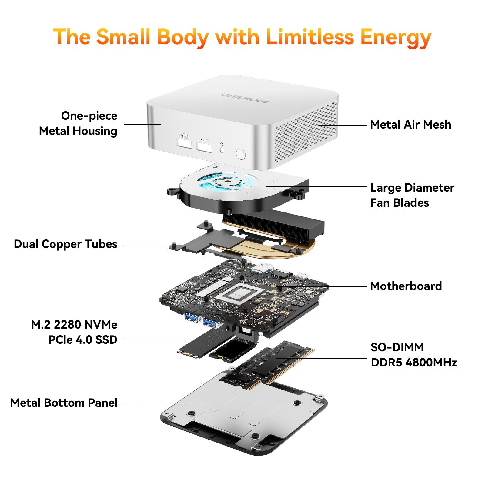 The Small Body with Limitless Energy

One-piece Metal Housing
Metal Air Mesh
Large Diameter Fan Blades
Dual Copper Tubes
Motherboard
M.2 2280 NVMe PCle 4.0 SSD
SO-DIMM DDR5 4800MHz
Metal Bottom Panel