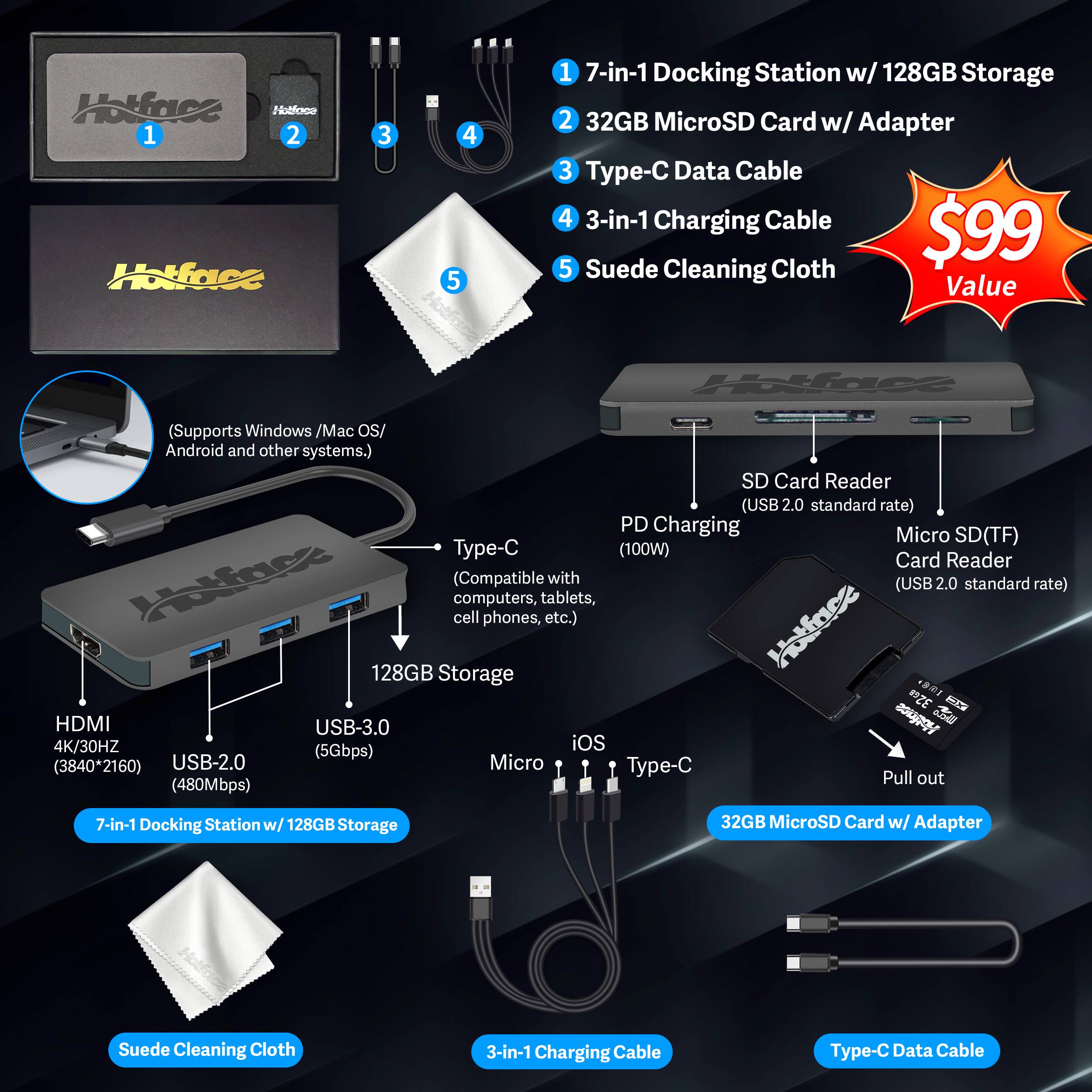 1. 7-in-1 Docking Station w/ 128GB Storage
2. 32GB MicroSD Card w/ Adapter
3. Type-C Data Cable
4. 3-in-1 Charging Cable
5. Suede Cleaning Cloth

- Supports Windows / Mac OS / Android and other systems.
- SD Card Reader (USB 2.0 standard rate)
- PD Charging (100W)
- Micro SD(TF) Card Reader (USB 2.0 standard rate)
- HDMI 4K/30HZ (3840*2160)
- USB-3.0 (5Gbps)
- USB-2.0 (480Mbps)
- Type-C
- iOS Type-C

- 128GB Storage
- Compatible with computers, tablets, cell phones, etc.
- 7-in-1 Docking Station w/ 128GB Storage
- 32GB MicroSD Card w/ Adapter
- Suede Cleaning Cloth
- 3-in-1 Charging Cable
- Type-C Data Cable

$99 Value