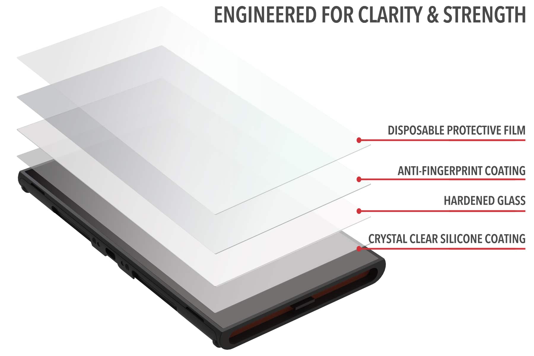 ENGINEERED FOR CLARITY & STRENGTH
- DISPOSABLE PROTECTIVE FILM
- ANTI-FINGERPRINT COATING
- HARDENED GLASS
- CRYSTAL CLEAR SILICONE COATING