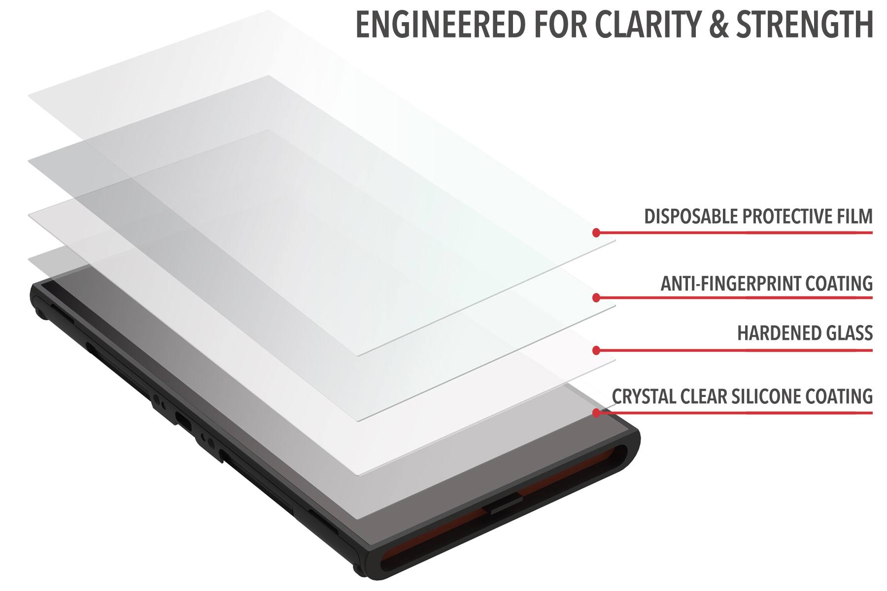 ENGINEERED FOR CLARITY & STRENGTH

- DISPOSABLE PROTECTIVE FILM
- ANTI-FINGERPRINT COATING
- HARDENED GLASS
- CRYSTAL CLEAR SILICONE COATING