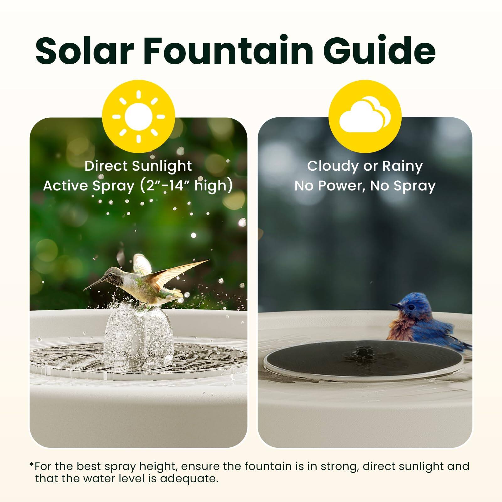 Solar Fountain Guide

Direct Sunlight  
Active Spray (2"-14" high)

Cloudy or Rainy  
No Power, No Spray

*For the best spray height, ensure the fountain is in strong, direct sunlight and that the water level is adequate.