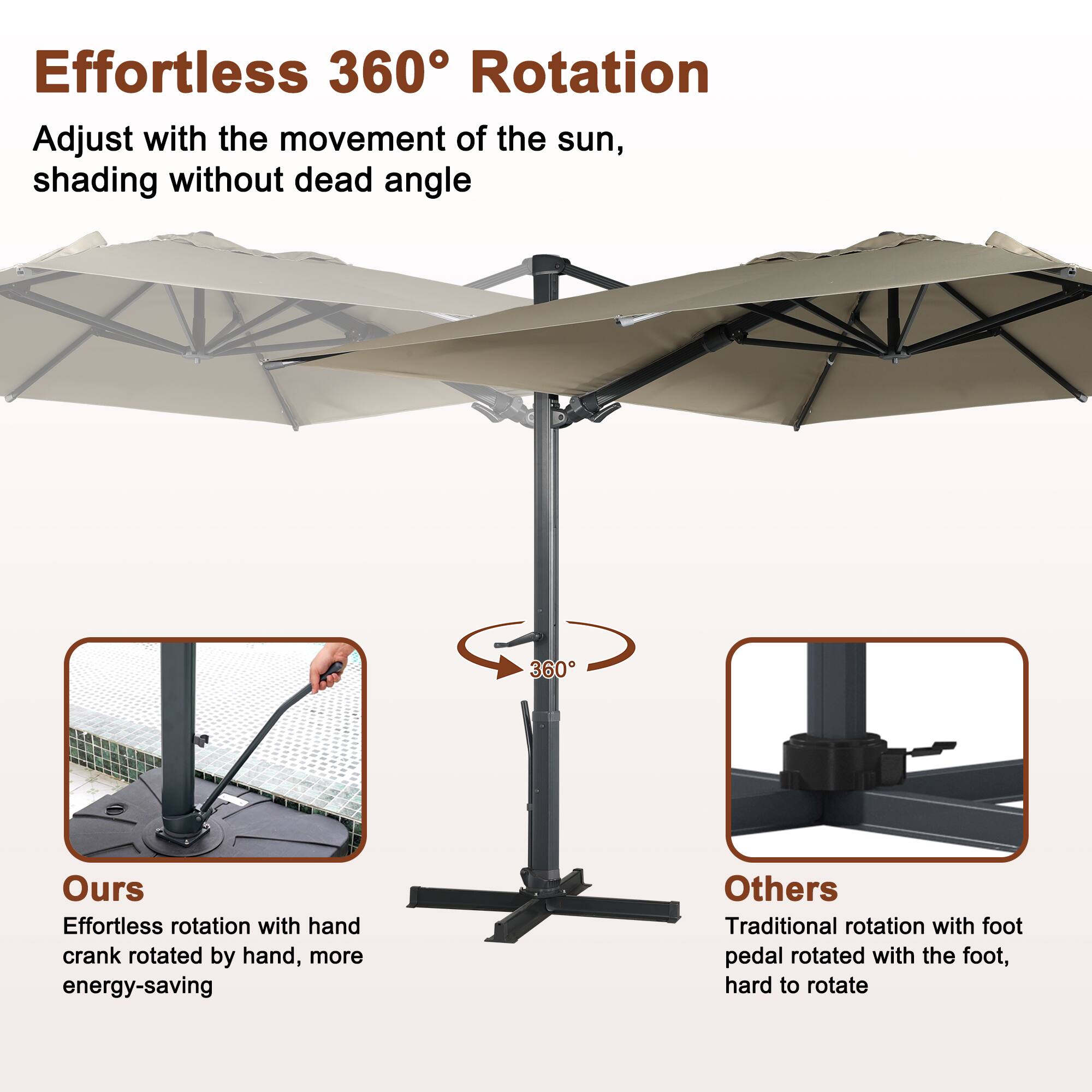 Effortless 360° Rotation  
Adjust with the movement of the sun, shading without dead angle

Ours  
Effortless rotation with hand crank rotated by hand, more energy-saving

Others  
Traditional rotation with foot pedal rotated with the foot, hard to rotate