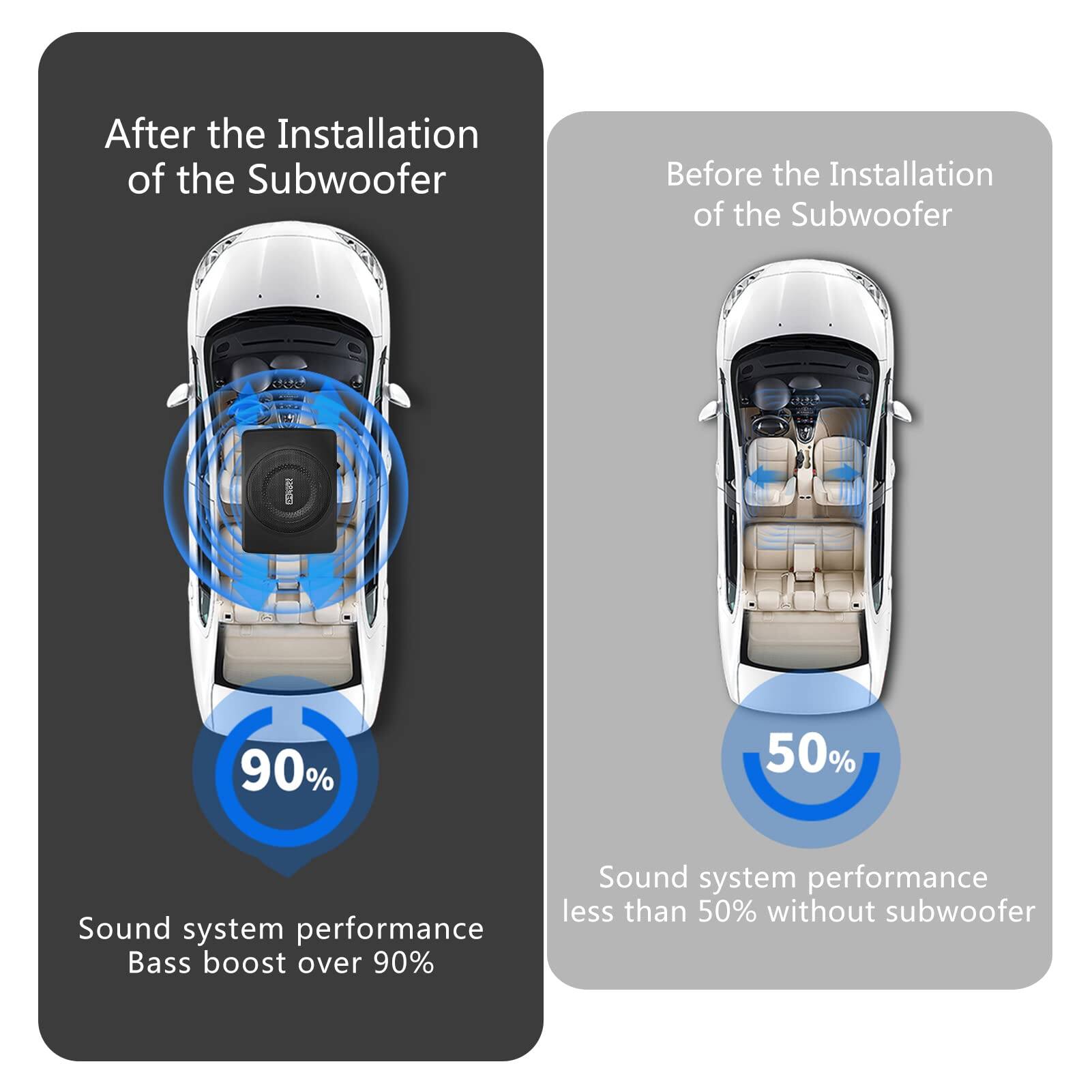 After the Installation of the Subwoofer  
Sound system performance Bass boost over 90%  

Before the Installation of the Subwoofer  
Sound system performance less than 50% without subwoofer