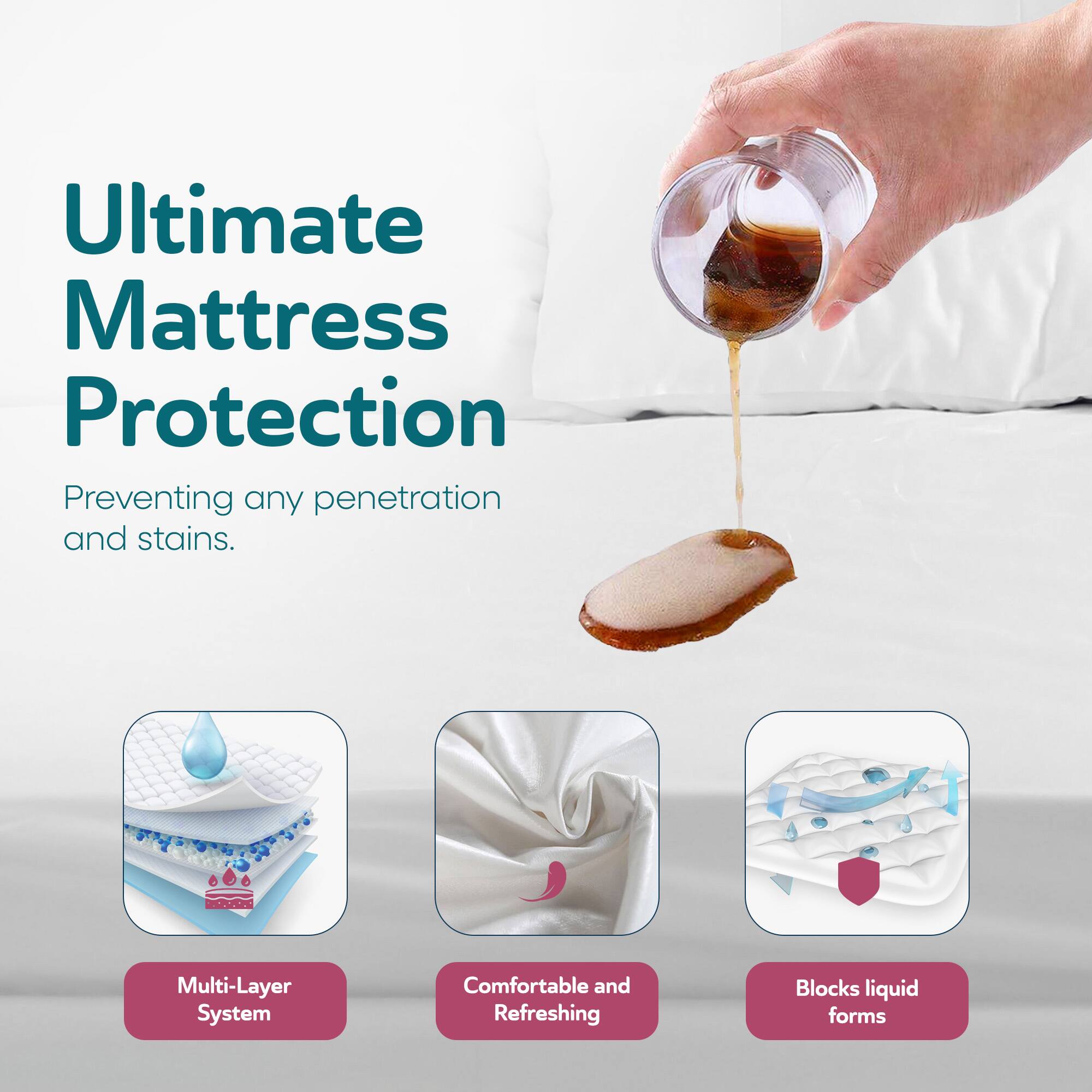 Ultimate Mattress Protection  
Preventing any penetration and stains.  

Multi-Layer System  
Comfortable and Refreshing  
Blocks liquid forms