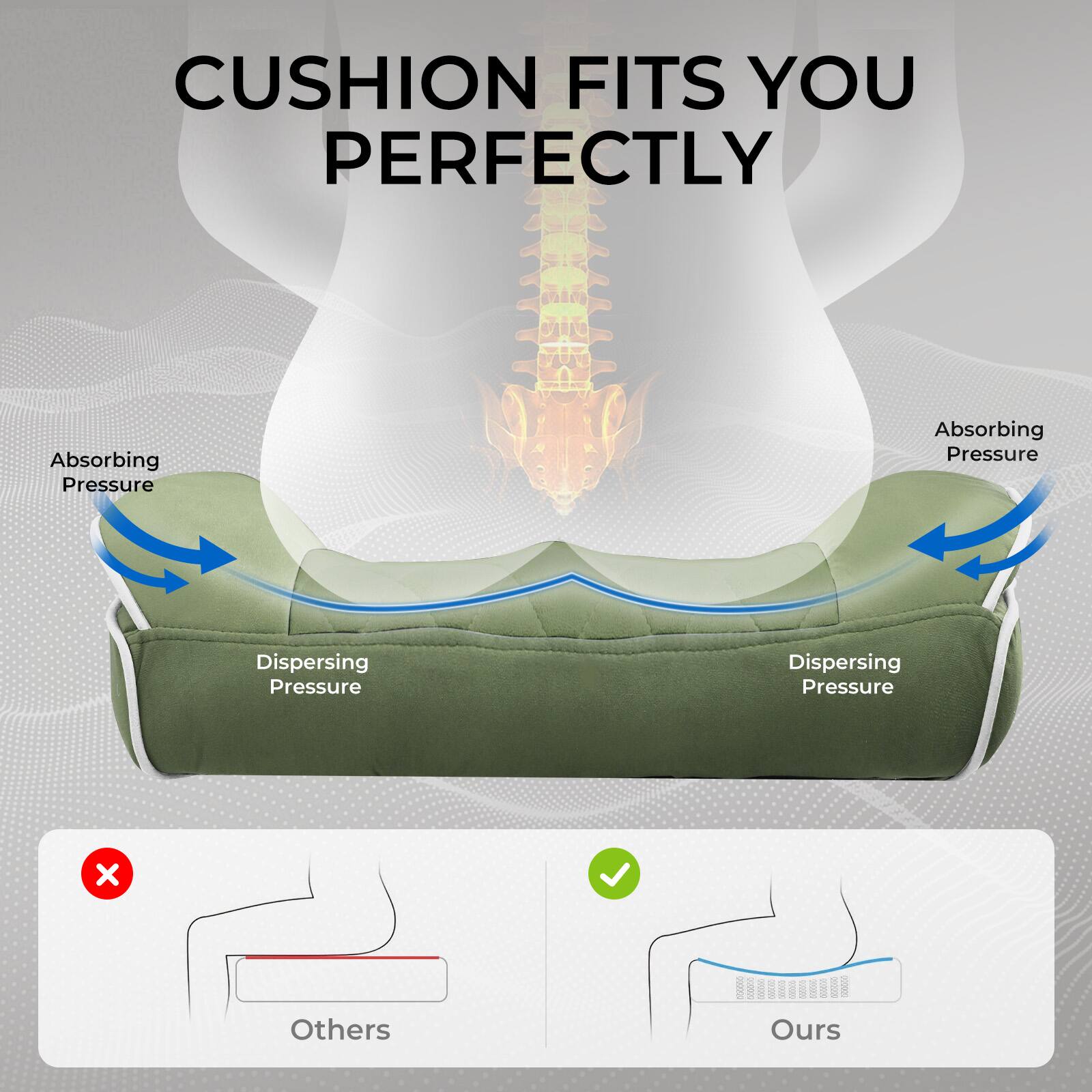 CUSHION FITS YOU PERFECTLY

Absorbing Pressure  
Absorbing Pressure  
Dispersing Pressure  
Dispersing Pressure  

Others  
Ours