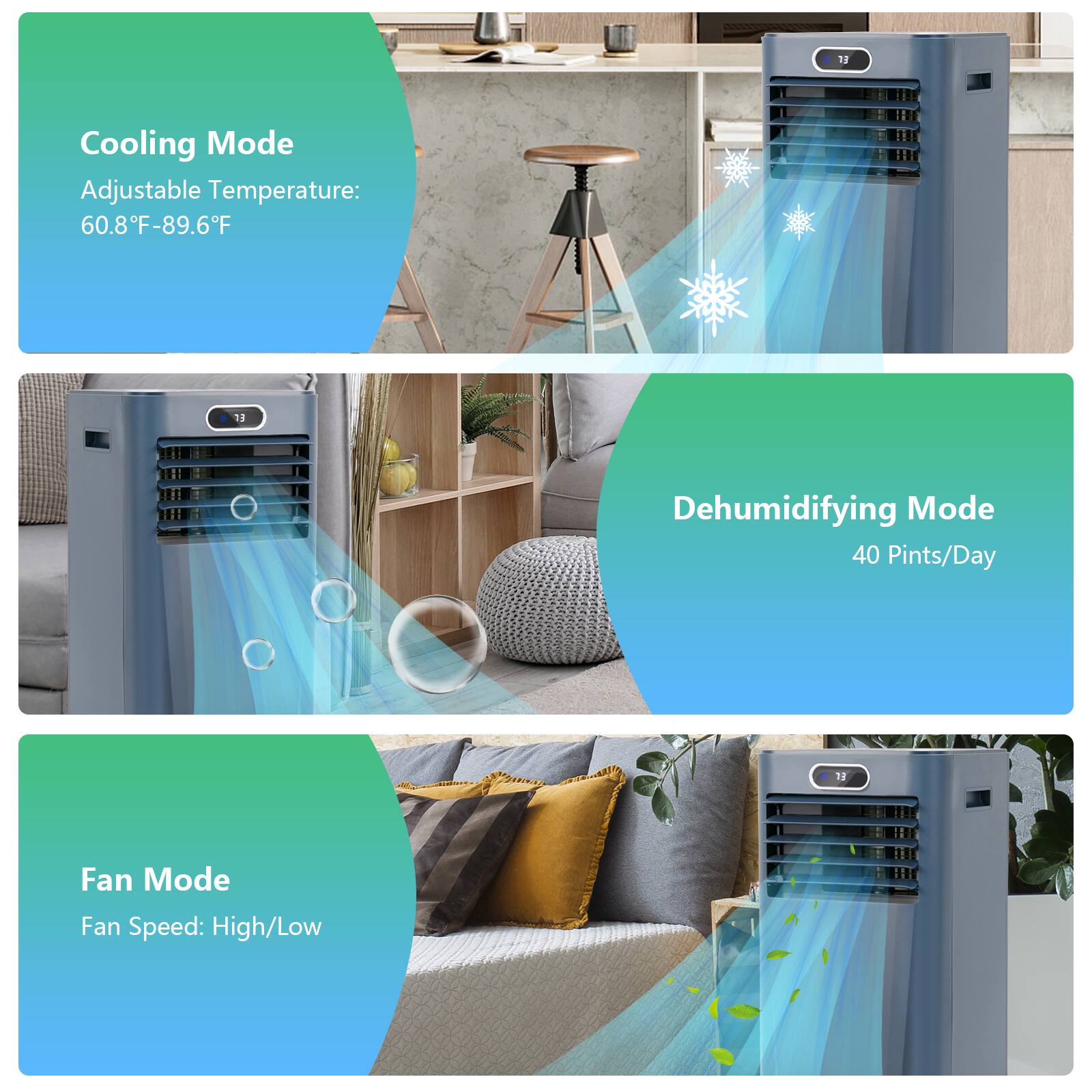 Cooling Mode  
Adjustable Temperature: 60.8°F-89.6°F  

Dehumidifying Mode  
40 Pints/Day  

Fan Mode  
Fan Speed: High/Low