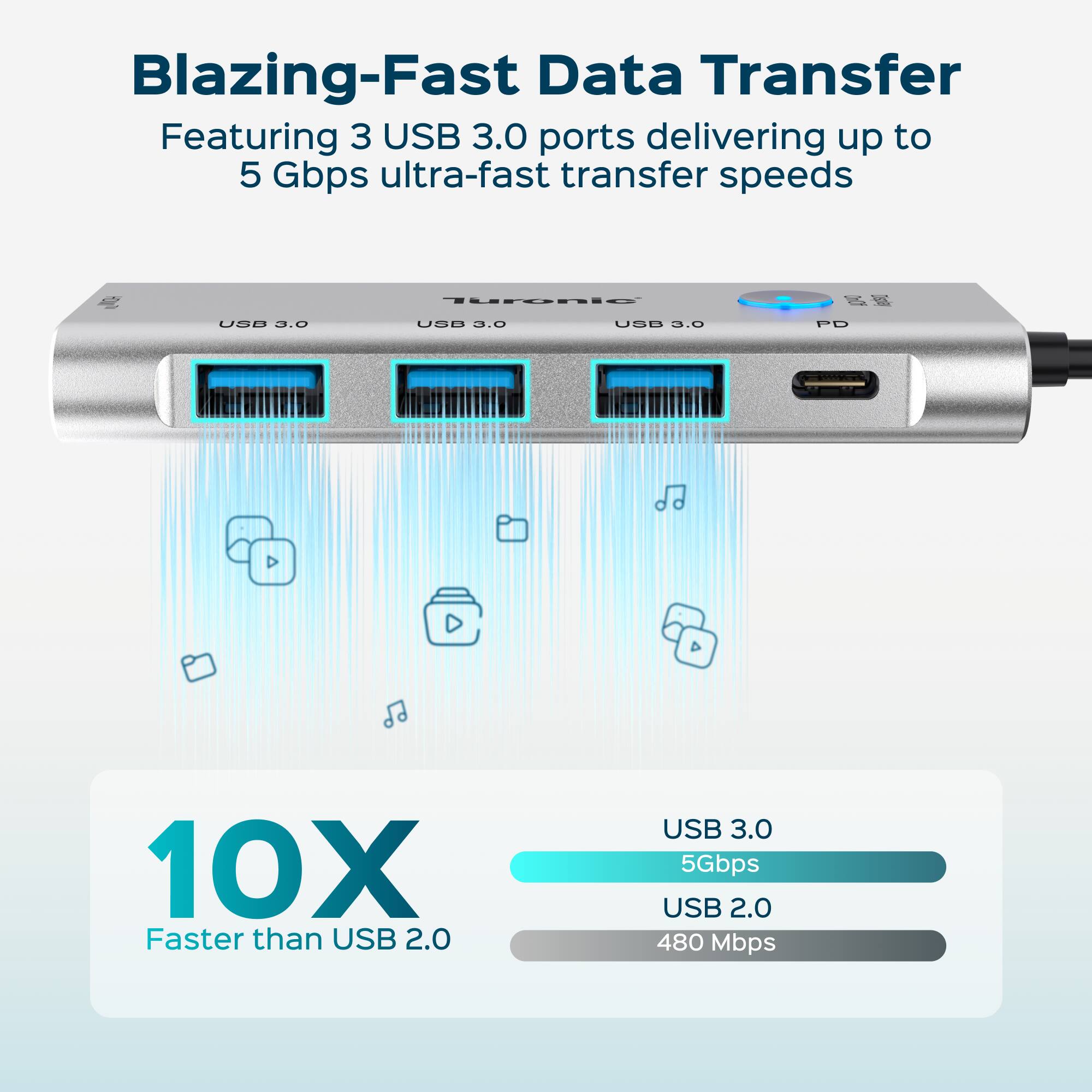 Blazing-Fast Data Transfer  
Featuring 3 USB 3.0 ports delivering up to 5 Gbps ultra-fast transfer speeds  

10X Faster than USB 2.0  
USB 3.0: 5Gbps  
USB 2.0: 480 Mbps