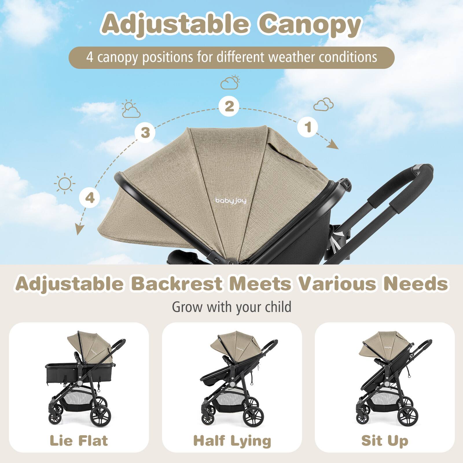 Adjustable Canopy 4 canopy positions for different weather conditions 3 2 1 4 babyjoy
Adjustable Backrest Meets Various Needs Grow with your child
Lie Flat
Half Lying
Sit Up