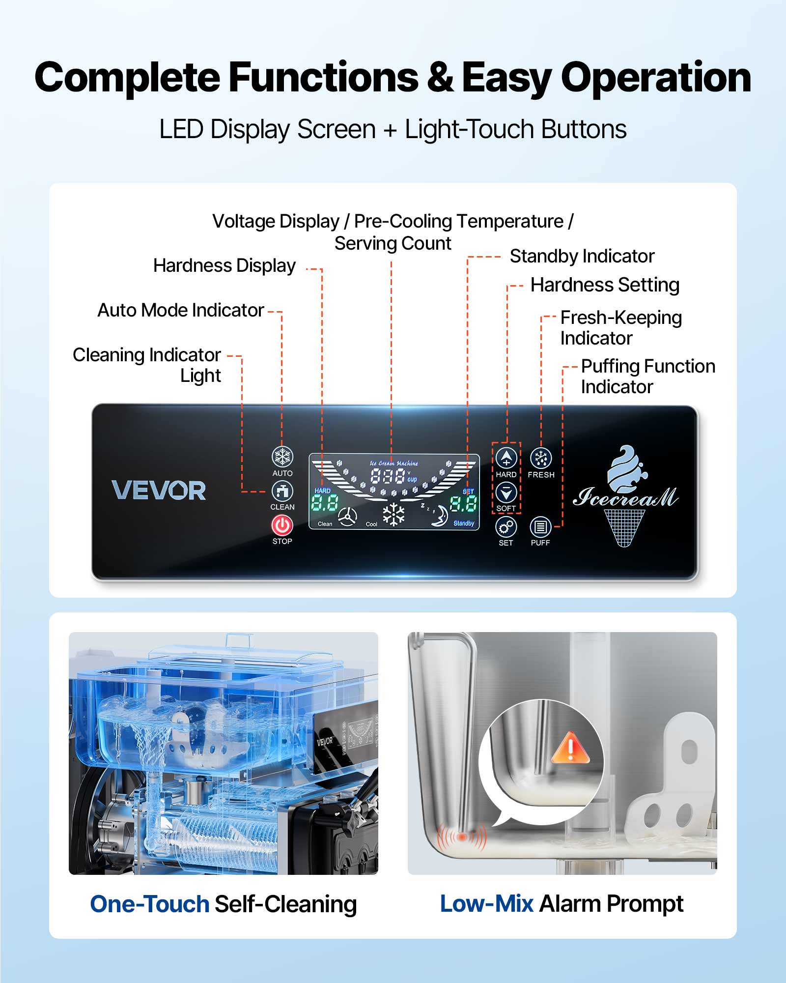 Complete Functions & Easy Operation LED Display Screen + Light-Touch Buttons

- Voltage Display
- Pre-Cooling Temperature
- Serving Count
- Standby Indicator
- Hardness Display
- Hardness Setting
- Auto Mode Indicator
- Fresh-Keeping Indicator
- Cleaning Indicator
- Puffing Function Light Indicator

VEVOR

AUTO CLEAN
HARD Clean
Sub Grokm Machine Cool
SET Standby
HARD FRESH Icecream SOFT
STOP
SET
PUFF

VEJOF

One-Touch Self-Cleaning
Low-Mix Alarm Prompt