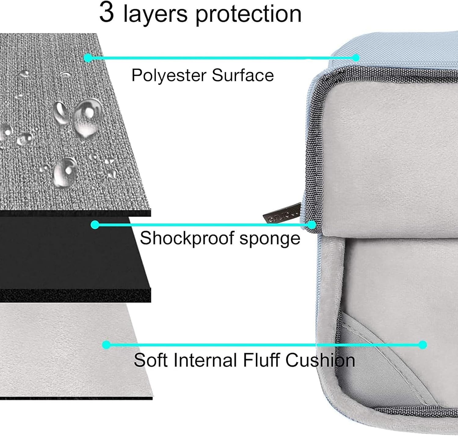 3 layers protection  
- Polyester Surface  
- Shockproof sponge  
- Soft Internal Fluff Cushion