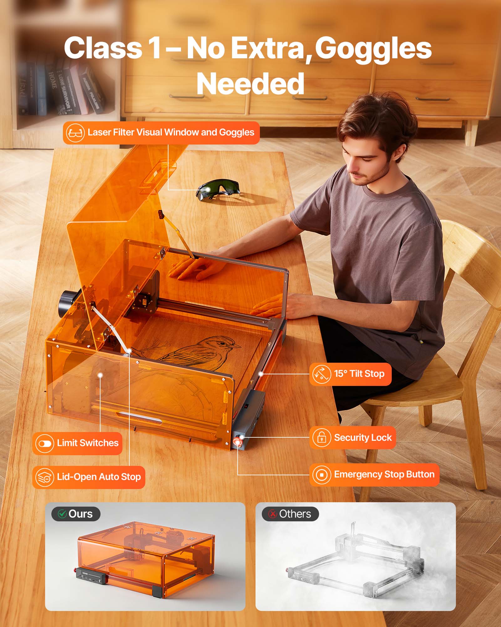 Class 1 – No Extra, Goggles Needed

- Laser Filter Visual Window and Goggles
- 15° Tilt Stop
- Limit Switches
- Lid-Open Auto Stop
- Security Lock
- Emergency Stop Button

Ours

Others