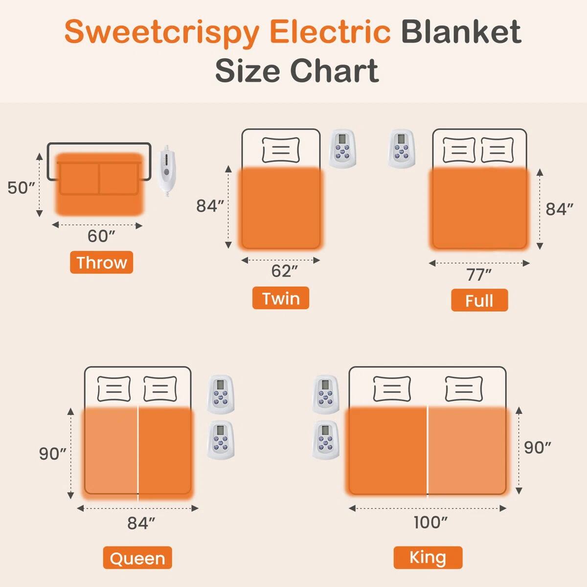 Sweetcrispy Electric Blanket Size Chart

Throw: 50" x 60"

Twin: 84" x 62"

Full: 84" x 77"

Queen: 90" x 84"

King: 100" x 90"