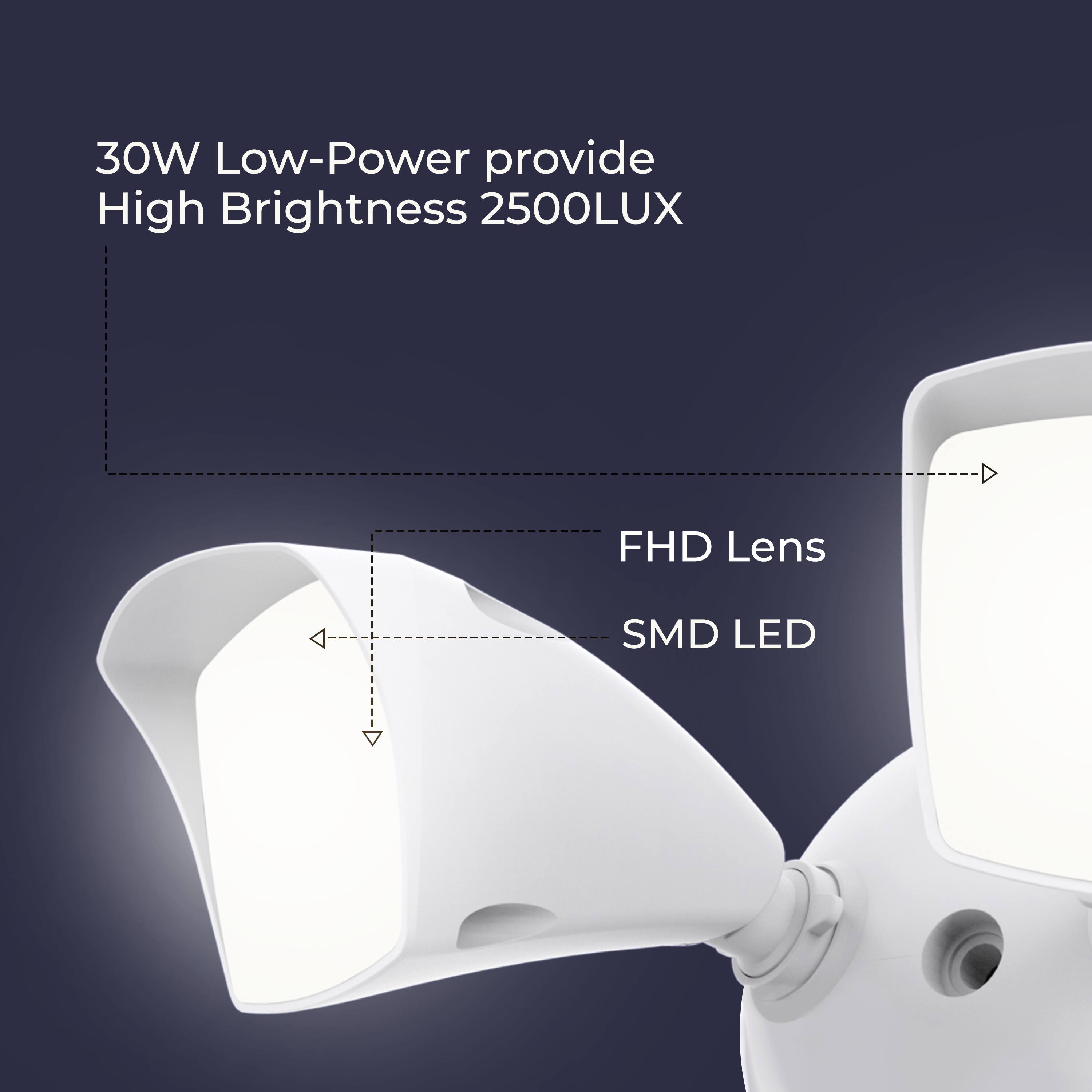 30W Low-Power provide High Brightness 2500LUX

FHD Lens

SMD LED