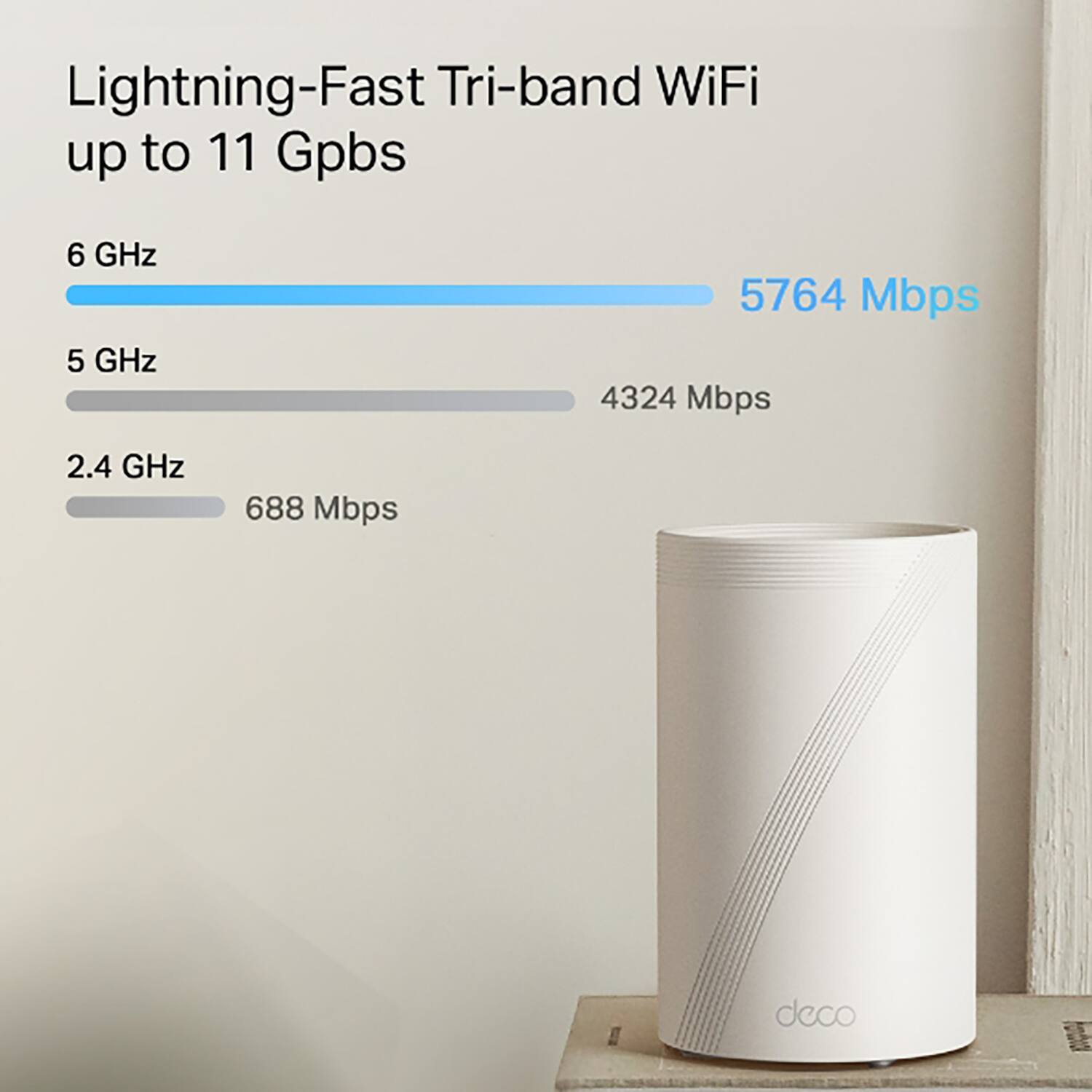 Lightning-Fast Tri-band WiFi up to 11 Gbps

6 GHz: 5764 Mbps  
5 GHz: 4324 Mbps  
2.4 GHz: 688 Mbps
