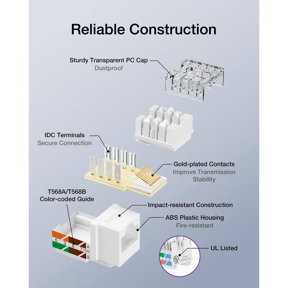 Reliable Construction

- Sturdy Transparent PC Cap
  - Dustproof

- IDC Terminals
  - Secure Connection

- Gold-plated Contacts
  - Improve Transmission Stability

- T568A/T568B
  - Color-coded Guide

- Impact-resistant Construction
  - ABS Plastic Housing
  - Fire-resistant

- UL Listed
