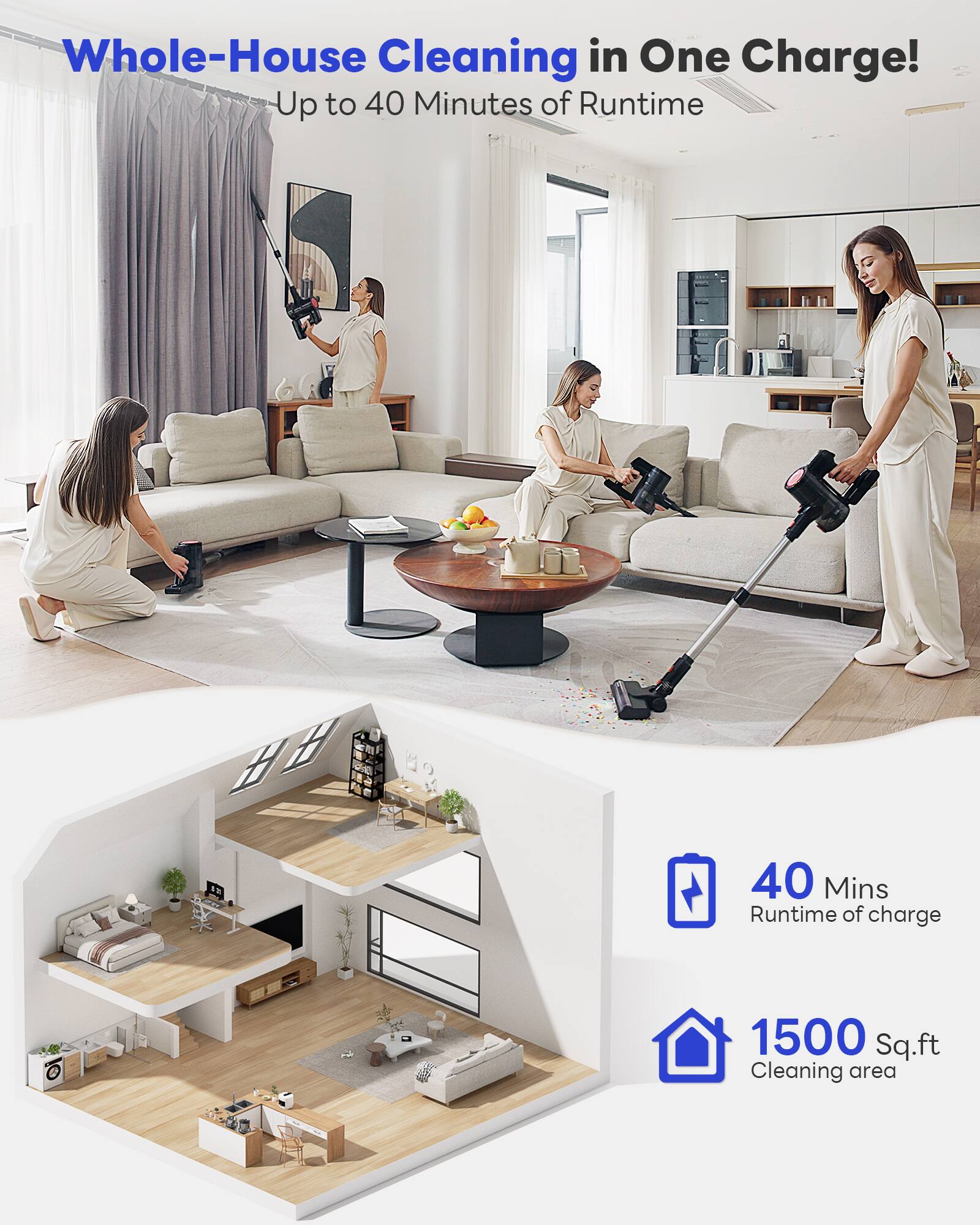 Whole-House Cleaning in One Charge!  
Up to 40 Minutes of Runtime  

40 Mins Runtime of charge  
1500 Sq.ft Cleaning area