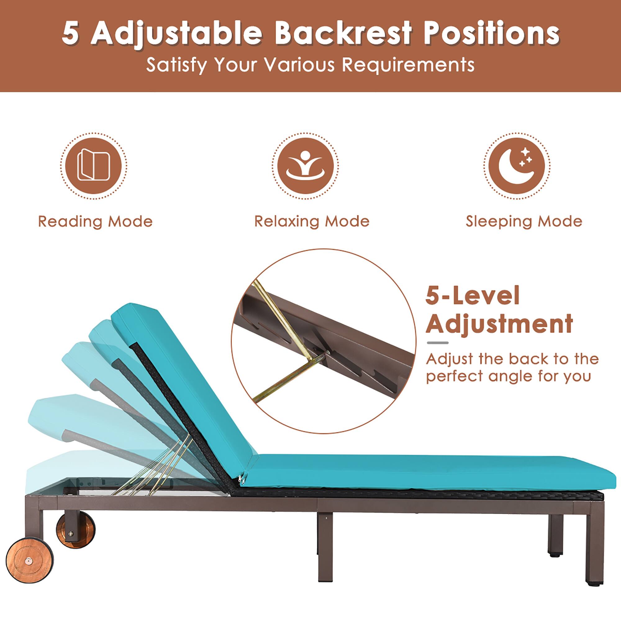 5 Adjustable Backrest Positions
Satisfy Your Various Requirements
Reading Mode
Relaxing Mode
Sleeping Mode
5-Level Adjustment
Adjust the back to the perfect angle for you
