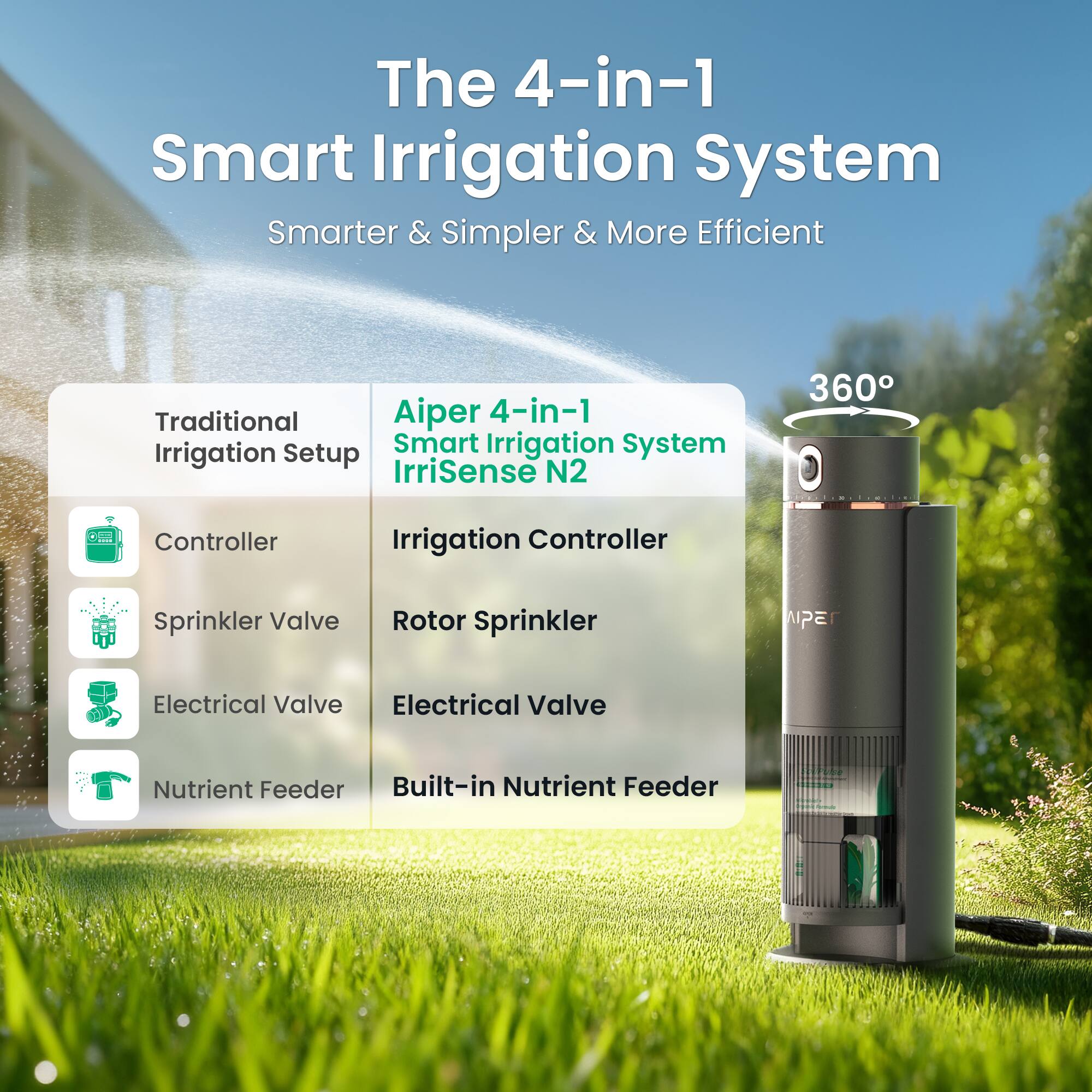 The 4-in-1 Smart Irrigation System  
Smarter & Simpler & More Efficient  

Traditional Irrigation Setup  
- Controller  
- Sprinkler Valve  
- Electrical Valve  
- Nutrient Feeder  

Aiper 4-in-1 Smart Irrigation System Irrisense N2  
- Irrigation Controller  
- Rotor Sprinkler  
- Electrical Valve  
- Built-in Nutrient Feeder