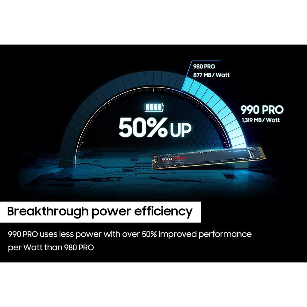 980 PRO: 877 MB/Watt  
990 PRO: 1,319 MB/Watt  

Breakthrough power efficiency  
990 PRO uses less power with over 50% improved performance per Watt than 980 PRO  

50% UP  
Breakthrough power efficiency  
50% improved performance