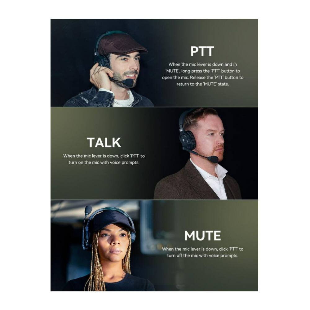 PTT  
When the mic lever is down and in MUTE, long press the 'PTT' button to open the mic. Release the PTT button to return to the 'MUTE' state.

TALK  
When the mic lever is down, click 'PTT' to turn on the mic with voice prompts.

MUTE  
When the mic lever is down, click 'PTT' to turn off the mic with voice prompts.