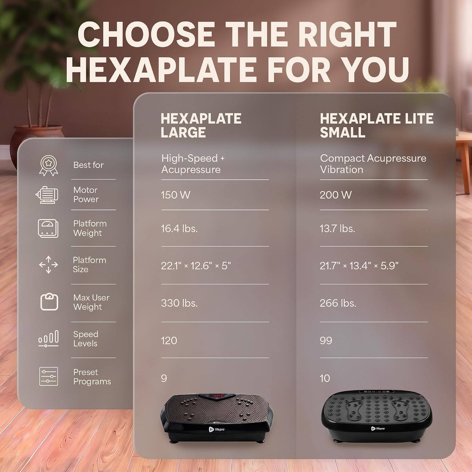CHOOSE THE RIGHT HEXAPLATE FOR YOU

HEXAPLATE LARGE
- Best for: High-Speed Acupressure
- Motor Power: 150 W
- Platform Weight: 16.4 lbs.
- Platform Size: 22.1" X 12.6" X 5"
- Max User Weight: 330 lbs.
- Speed Levels: 120
- Preset Programs: 9

HEXAPLATE LITE SMALL
- Best for: Compact Acupressure Vibration
- Motor Power: 200 W
- Platform Weight: 13.7 lbs.
- Platform Size: 21.7" X 13.4" X 5.9"
- Max User Weight: 266 lbs.
- Speed Levels: 99
- Preset Programs: 10